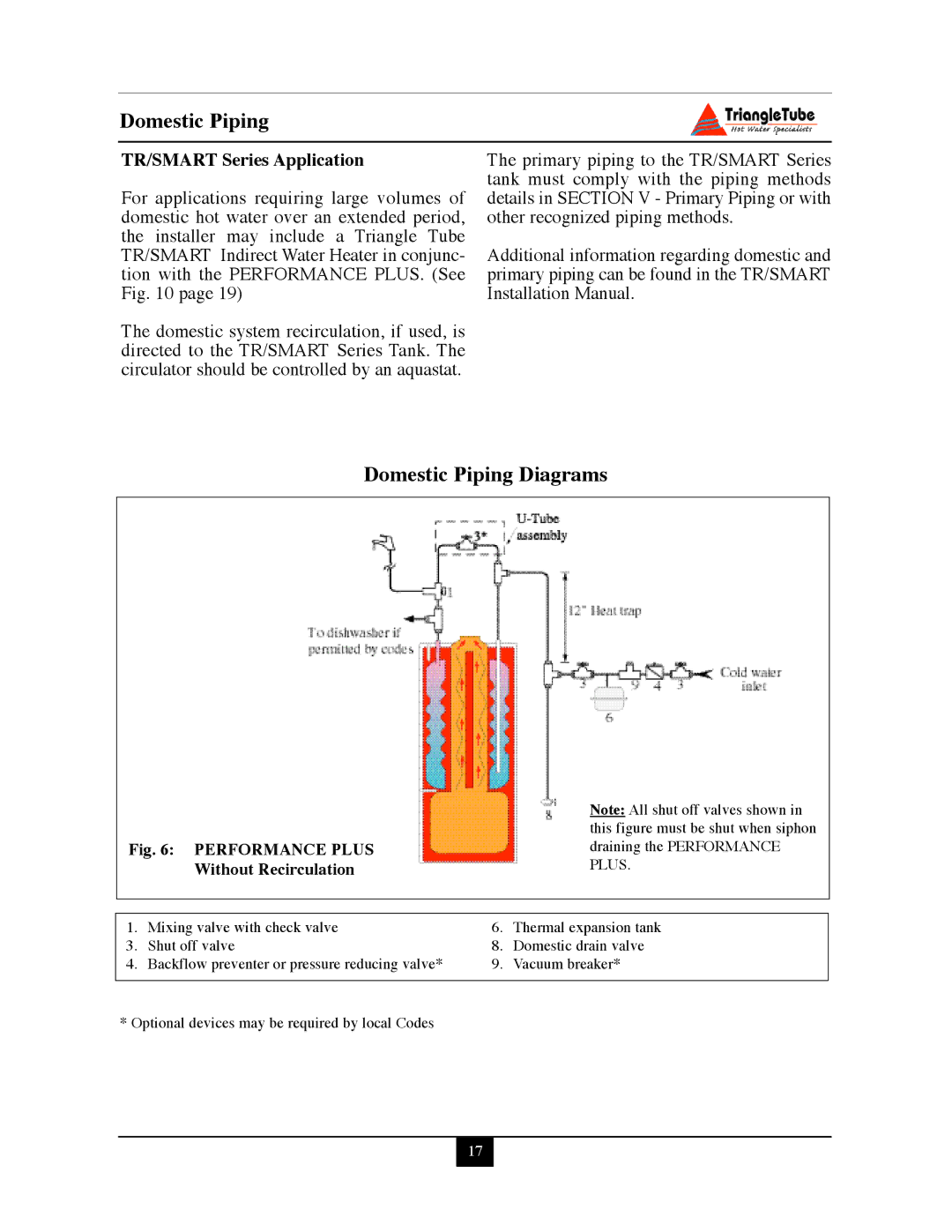 Delta PG PLUS-25 warranty Domestic Piping Diagrams, TR/SMART Series Application 