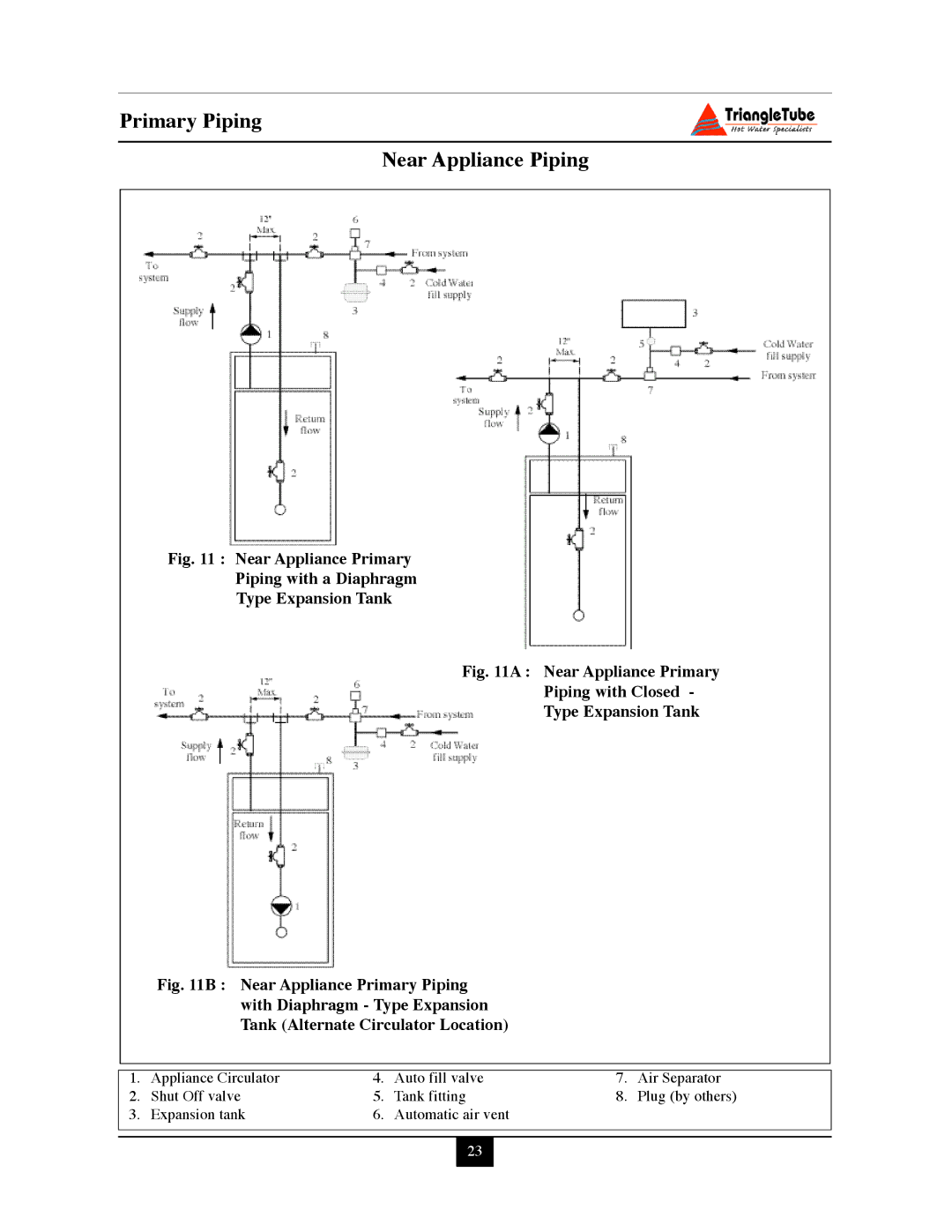 Delta PG PLUS-25 warranty Primary Piping Near Appliance Piping 