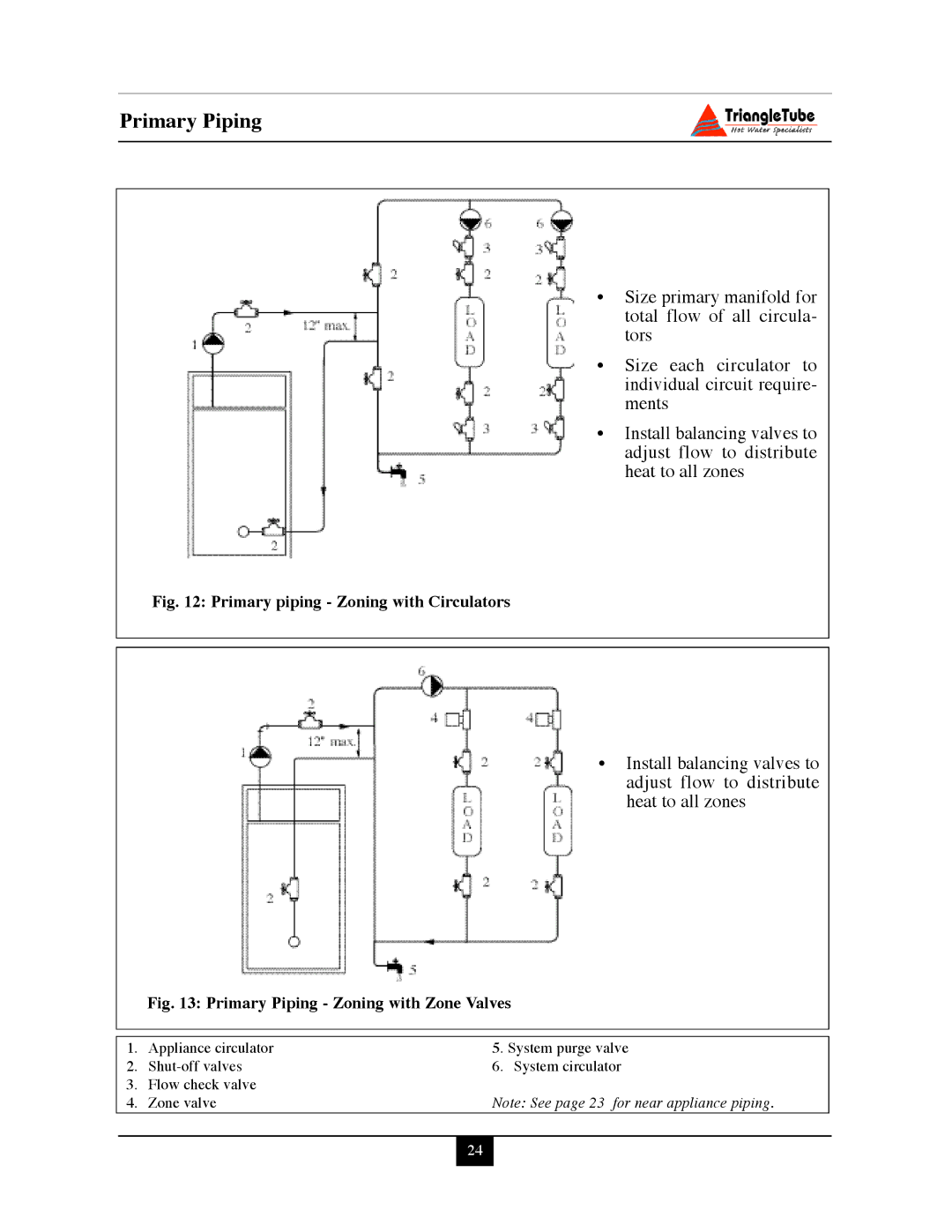 Delta PG PLUS-25 warranty Primary piping Zoning with Circulators 