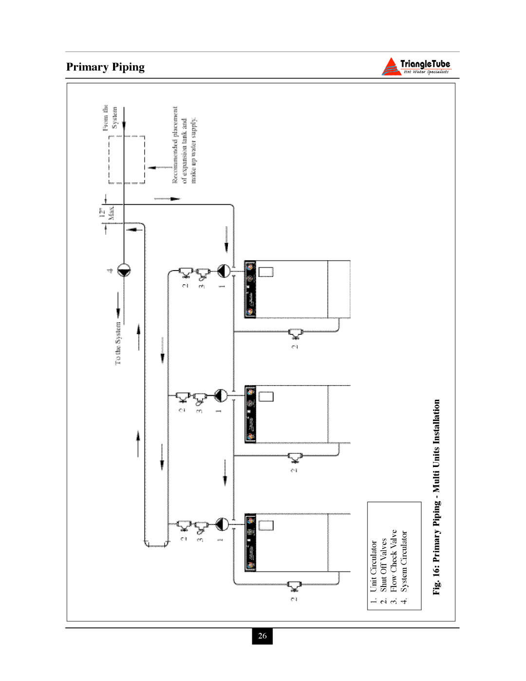 Delta PG PLUS-25 warranty Primary Piping 