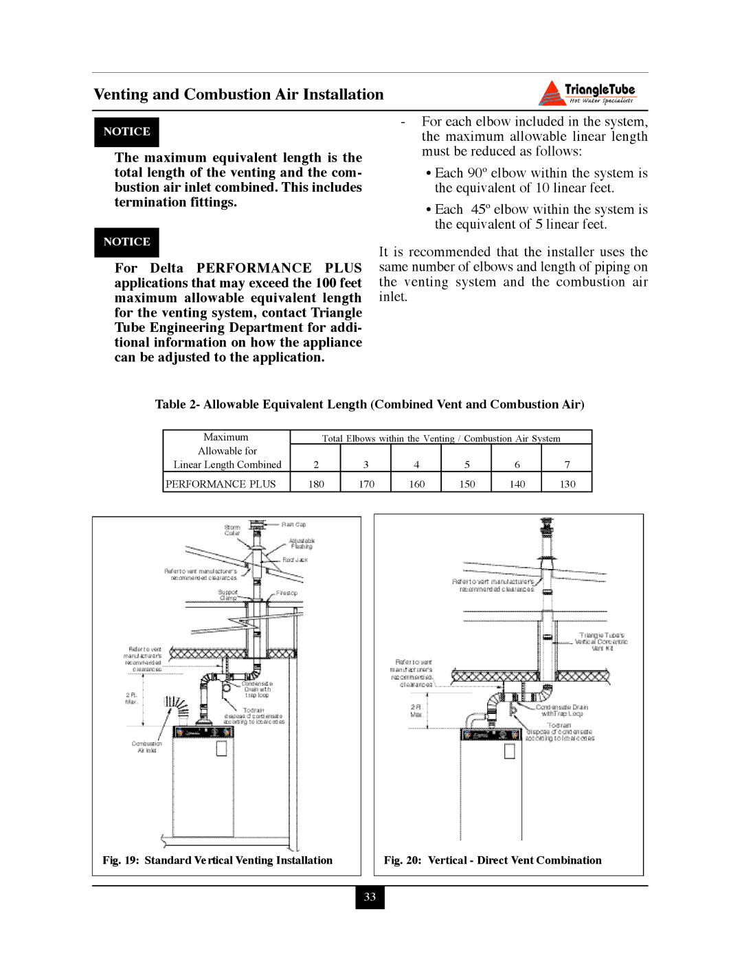 Delta PG PLUS-25 warranty Allowable Equivalent Length Combined Vent and Combustion Air 