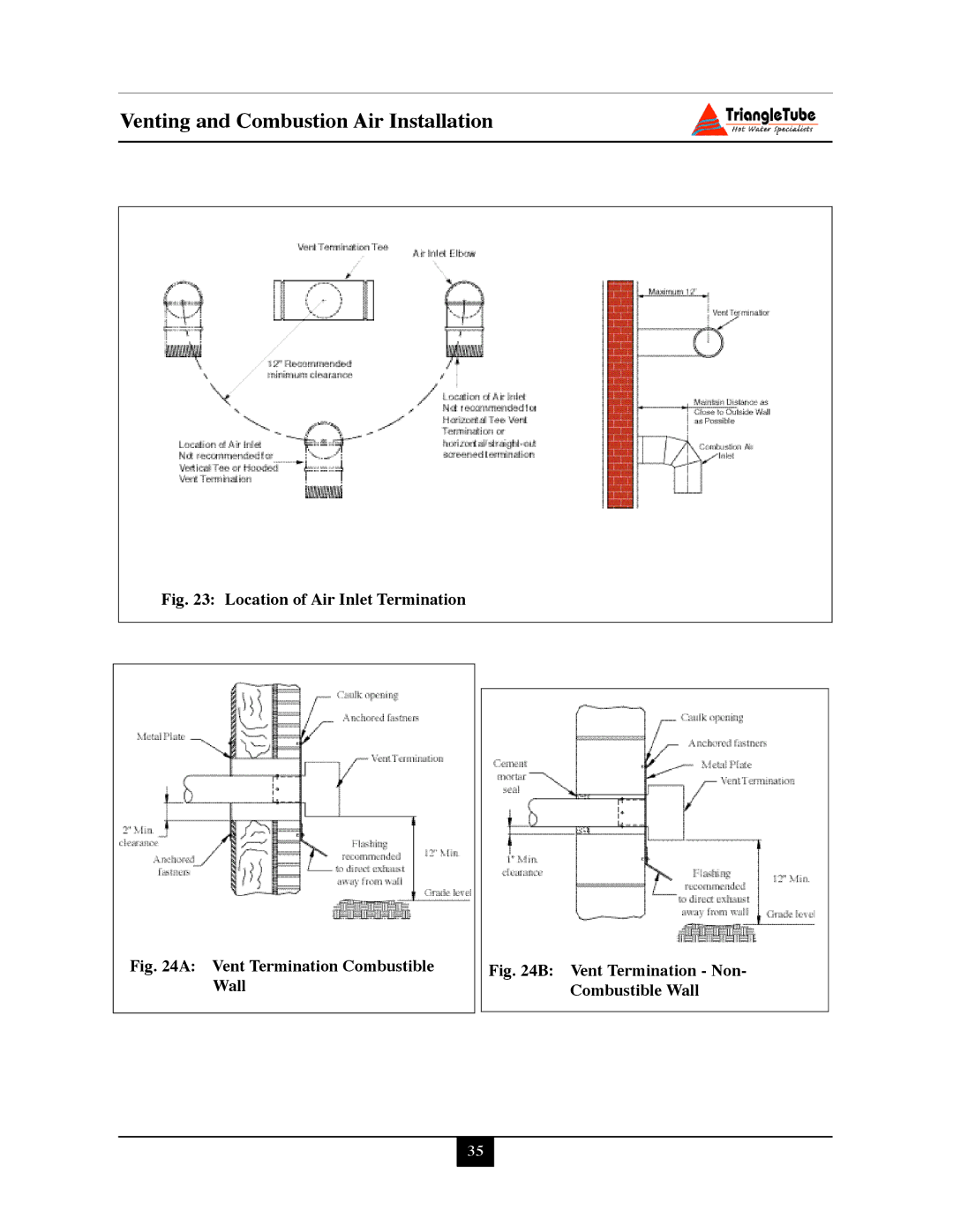 Delta PG PLUS-25 warranty Location of Air Inlet Termination 