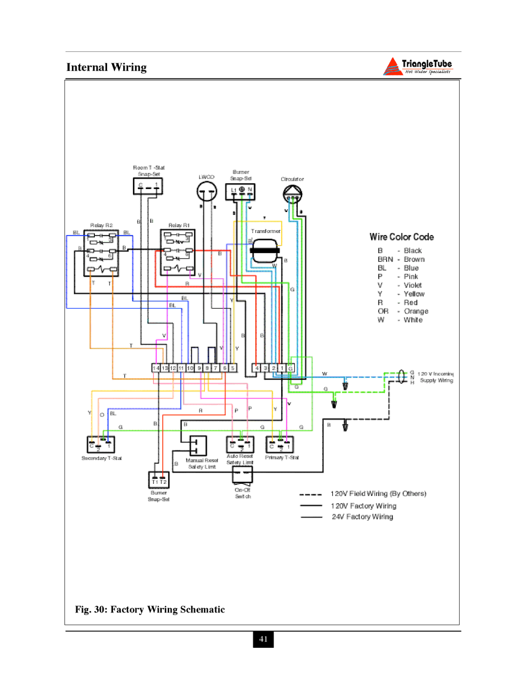 Delta PG PLUS-25 warranty Internal Wiring, Factory Wiring Schematic 