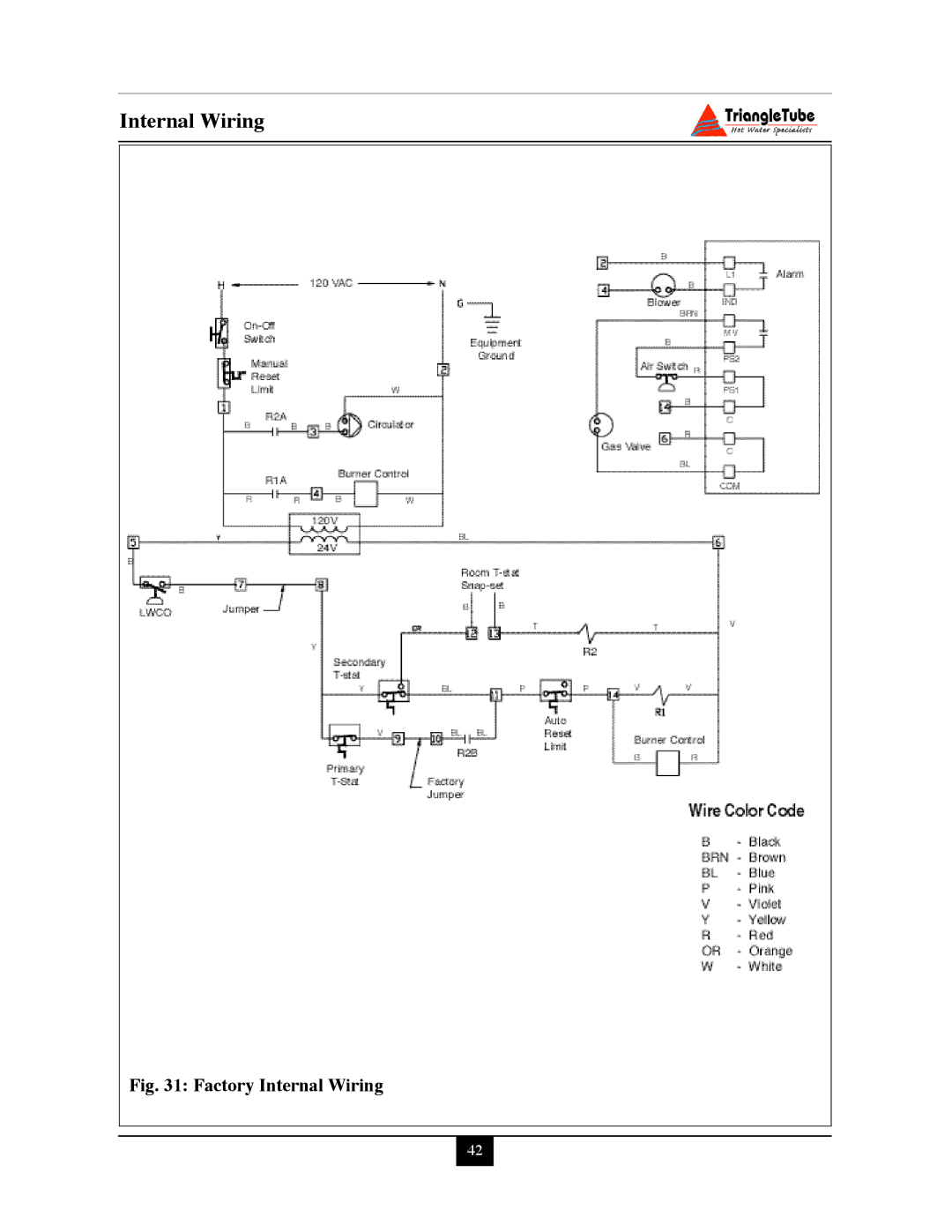 Delta PG PLUS-25 warranty Factory Internal Wiring 