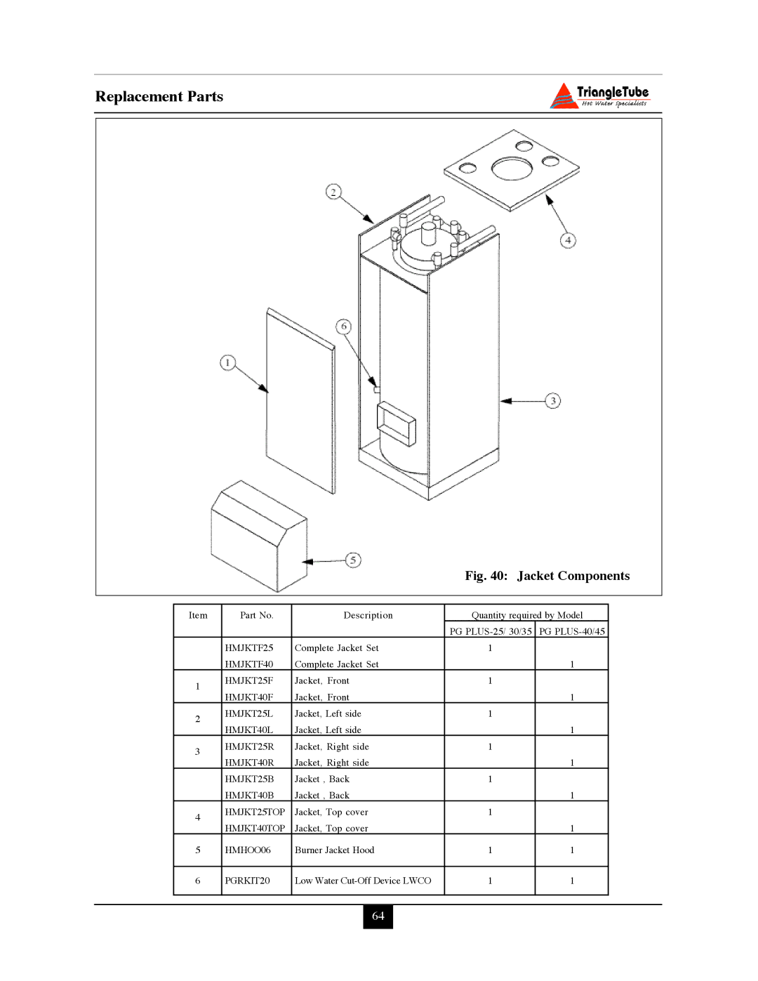 Delta PG PLUS-25 warranty Jacket Components 