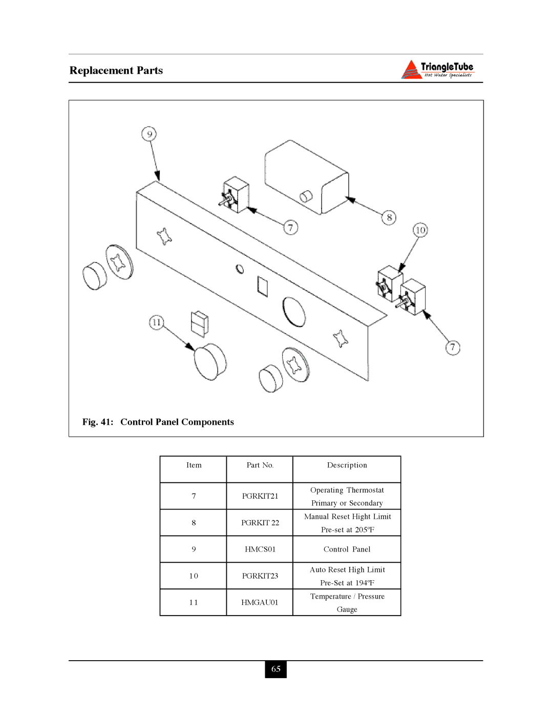 Delta PG PLUS-25 warranty Control Panel Components 