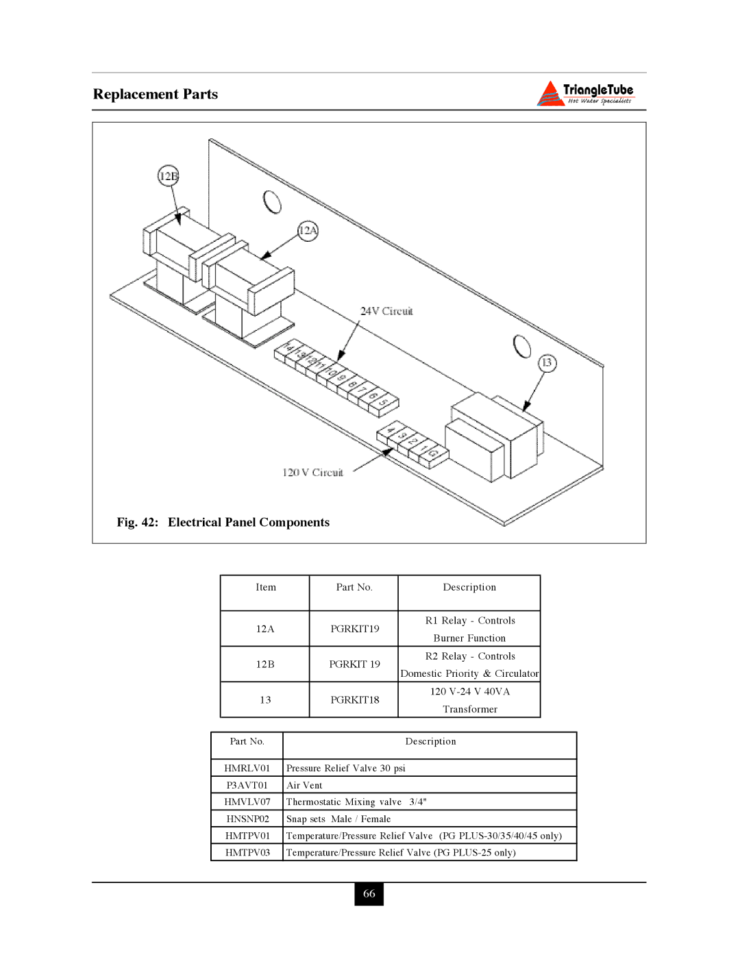 Delta PG PLUS-25 warranty Electrical Panel Components 