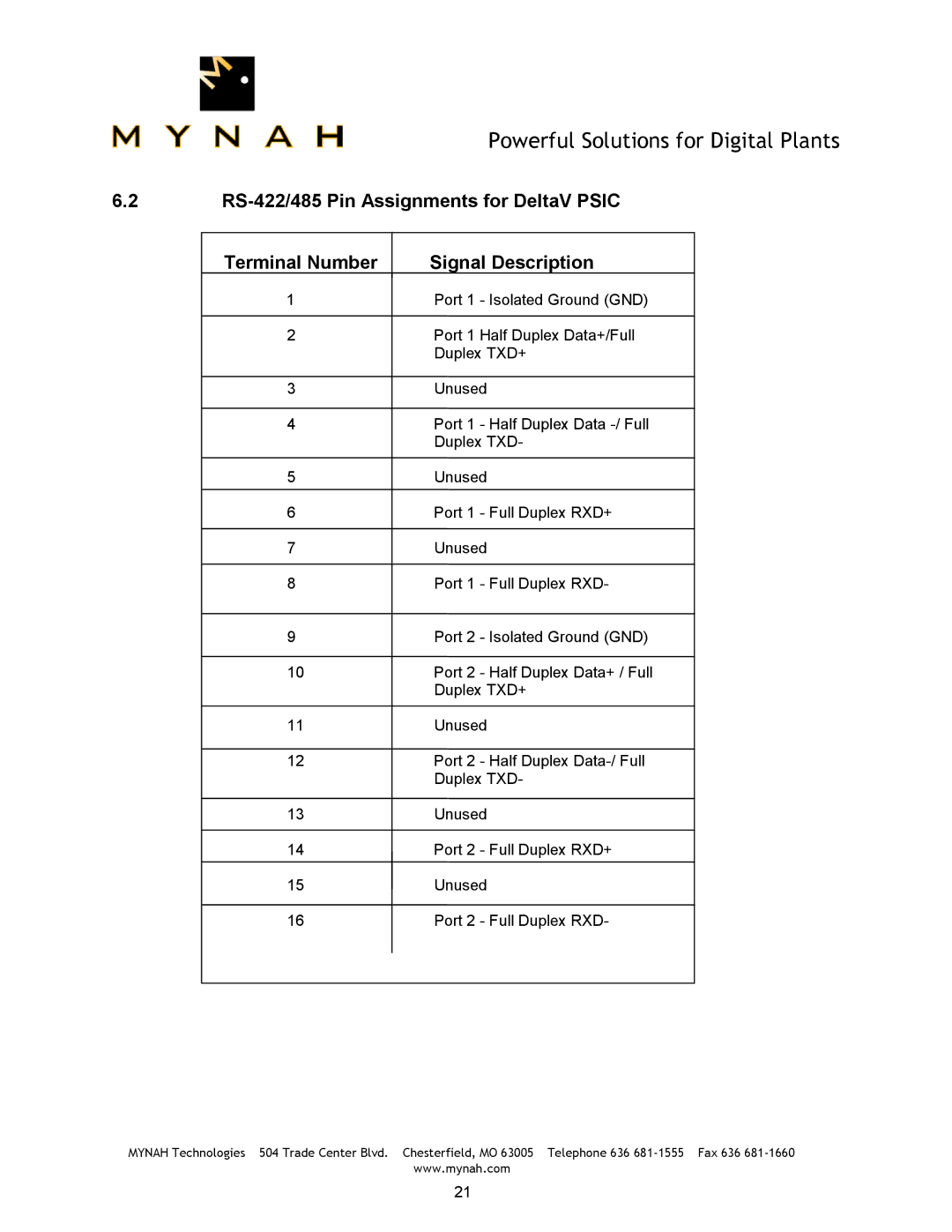 Delta PLC-5, SLC-500, 1770-KF2 user manual Port 1 Half Duplex Data+/Full 