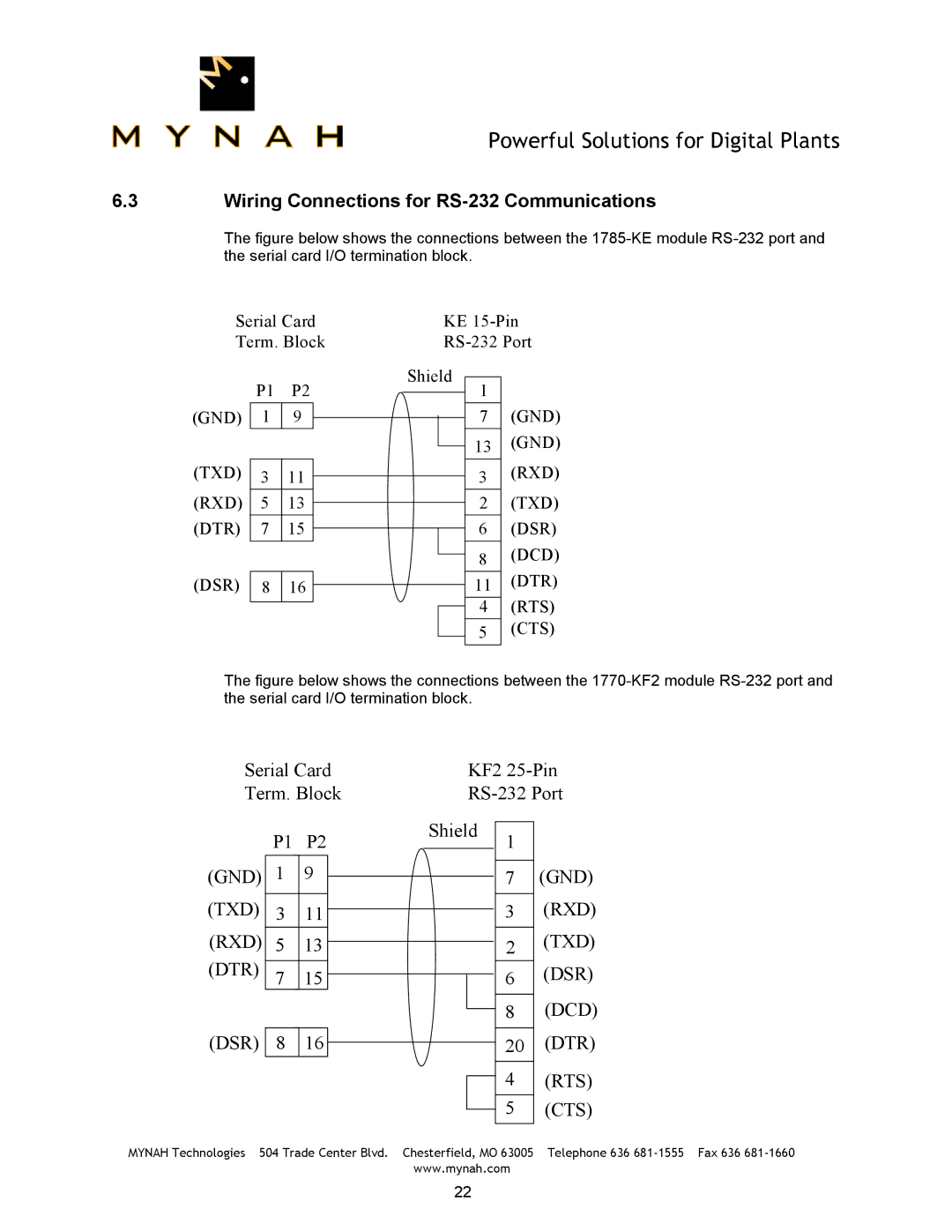 Delta 1770-KF2, SLC-500, PLC-5 user manual Wiring Connections for RS-232 Communications, Gnd Txd Rxd Dtr Dsr Dcd Rts Cts 