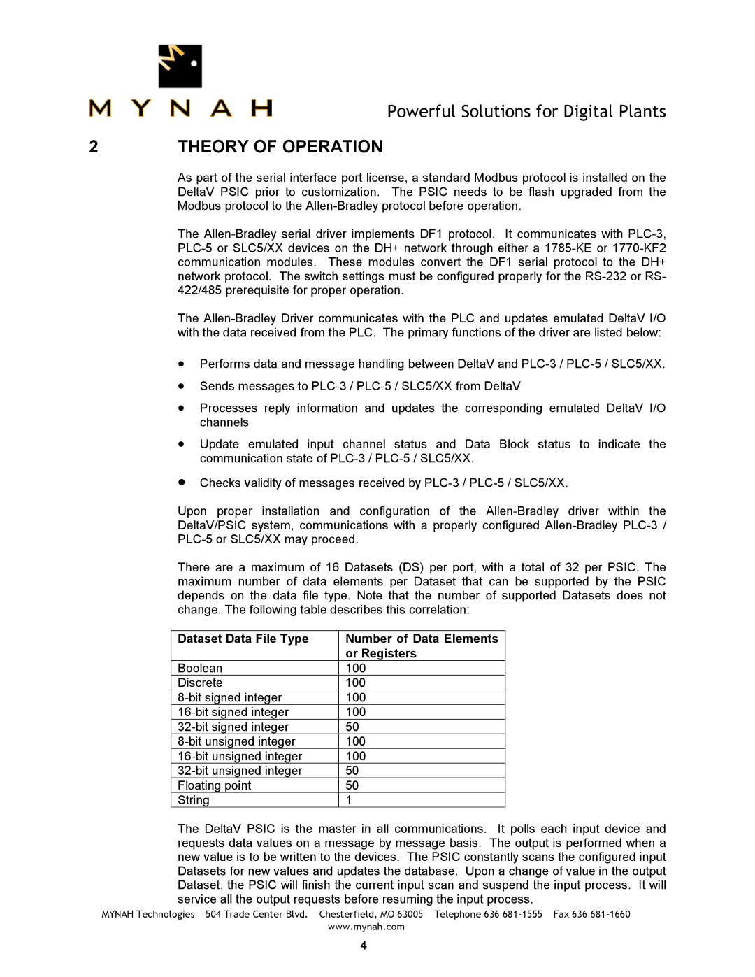 Delta 1770-KF2, SLC-500, PLC-5 user manual Theory of Operation 