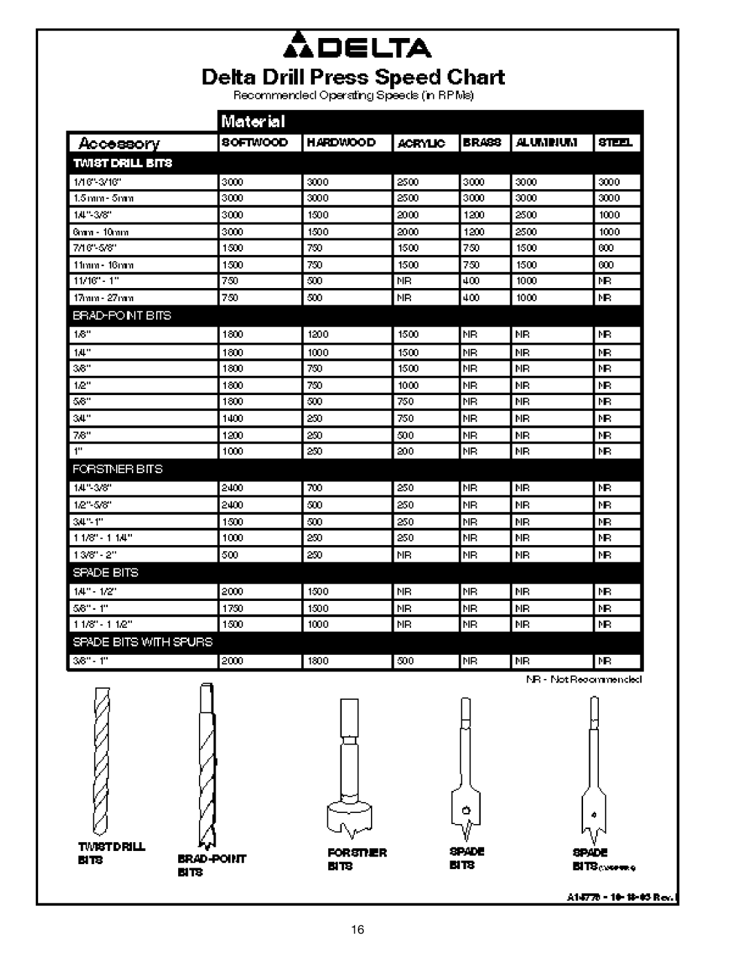 Delta SM300, 638517-00 warranty 