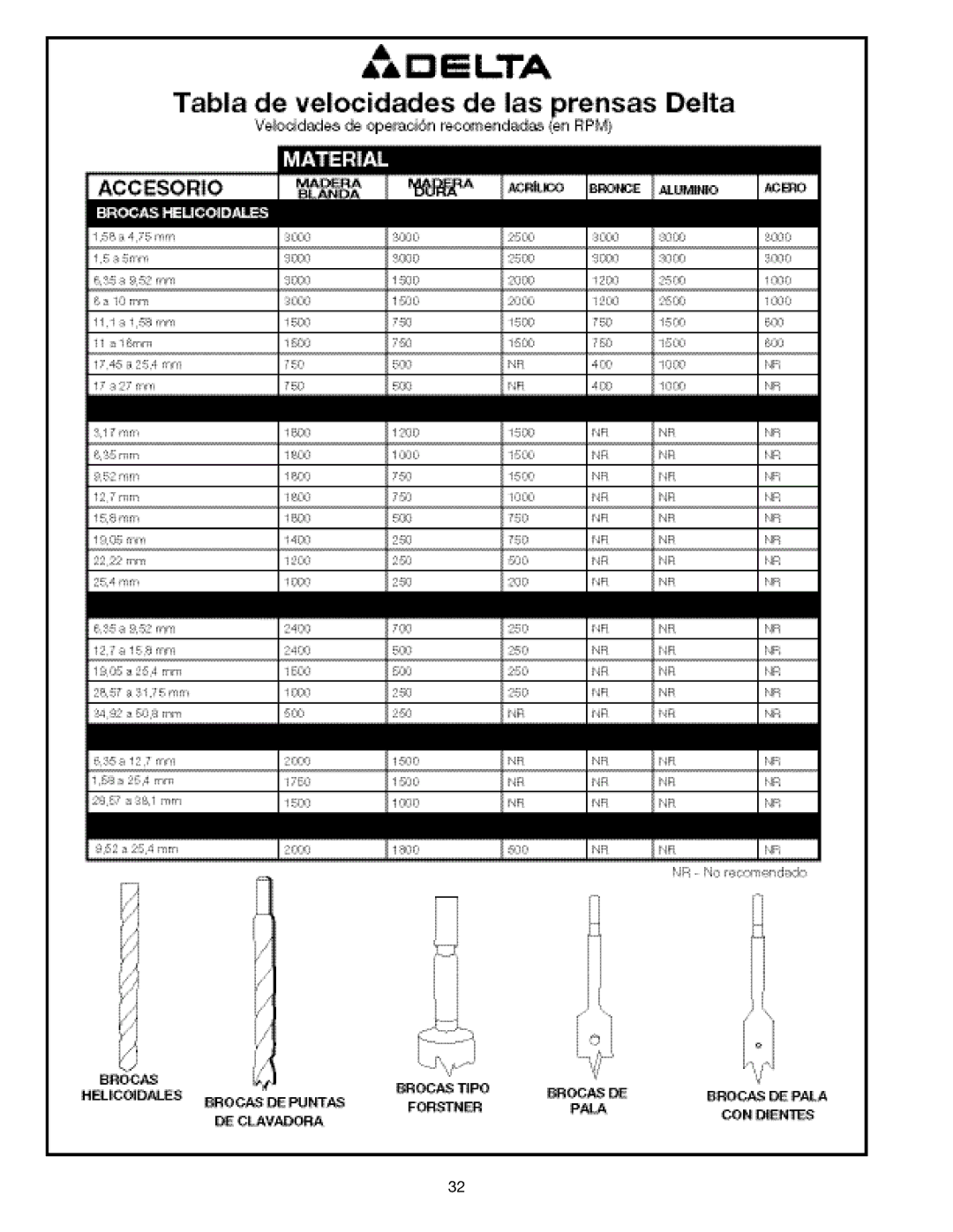 Delta SM300, 638517-00 warranty 