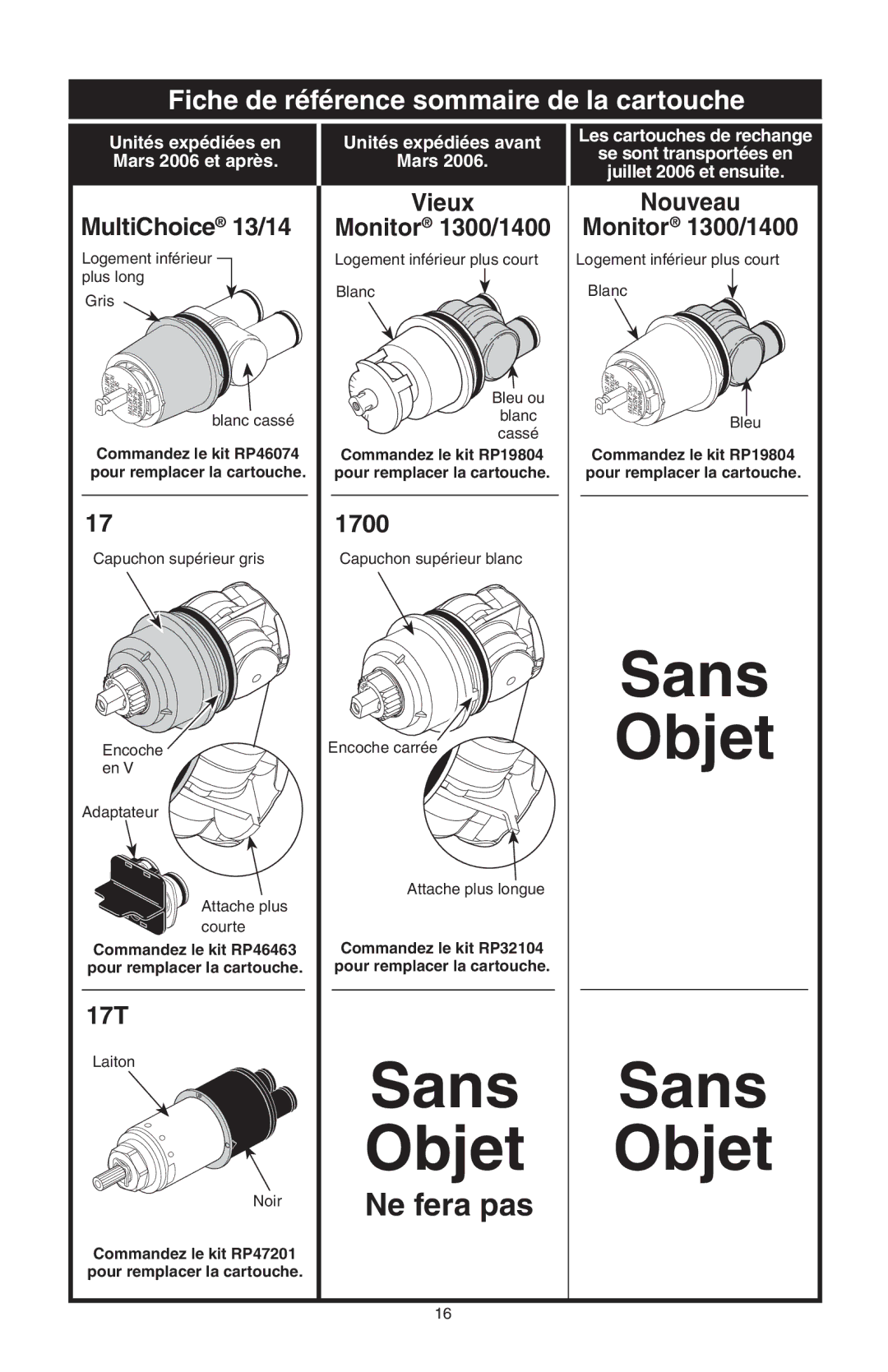 Delta T17T285, T17T085, T17T485, T17T282, T17T482, RP61611s manual Objet, Fiche de référence sommaire de la cartouche 