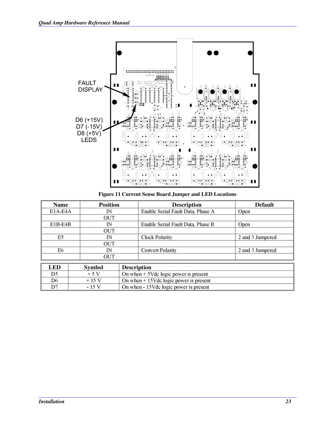 Delta Tau 3Ax-602646-xUxx manual Current Sense Board Jumper and LED Locations 