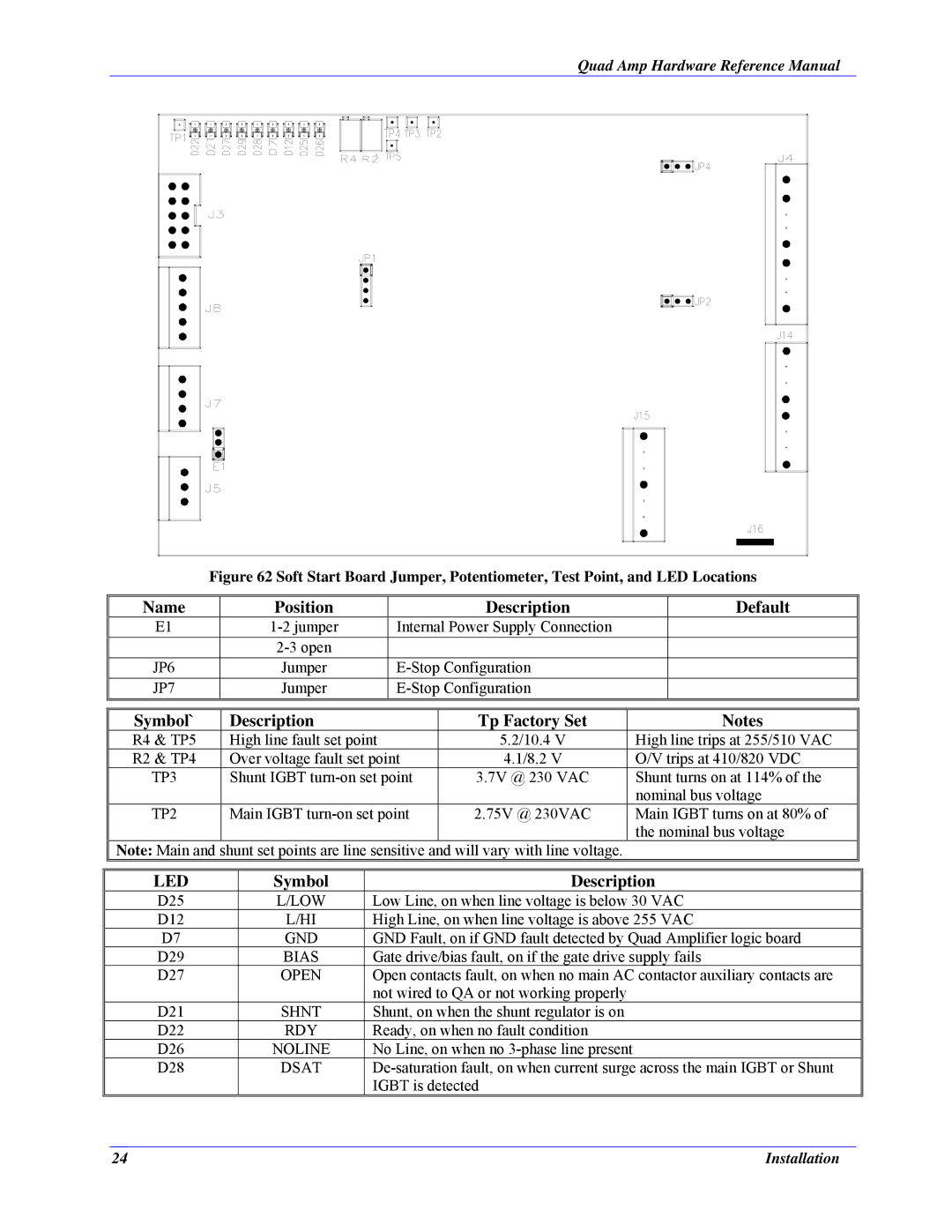 Delta Tau 3Ax-602646-xUxx manual Symbol` Description Tp Factory Set, Low 