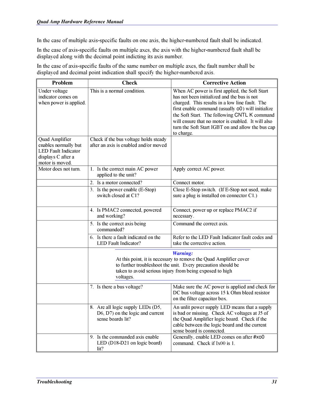 Delta Tau 3Ax-602646-xUxx manual Problem Check Corrective Action 