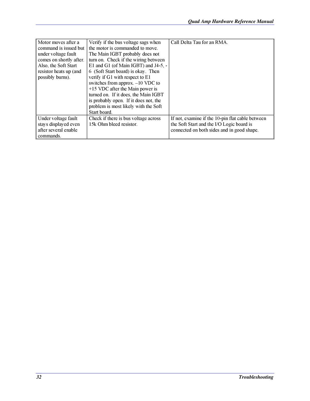 Delta Tau 3Ax-602646-xUxx manual Quad Amp Hardware Reference Manual 