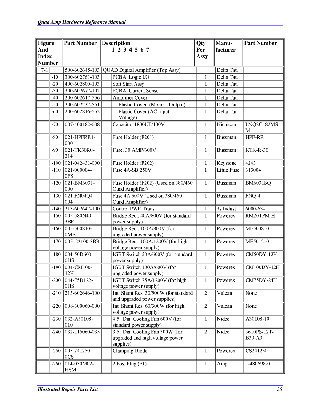 Delta Tau 3Ax-602646-xUxx manual Part Number Description 3 4 5 6 Index, Qty Per Assy Manu Part Number Facturer 