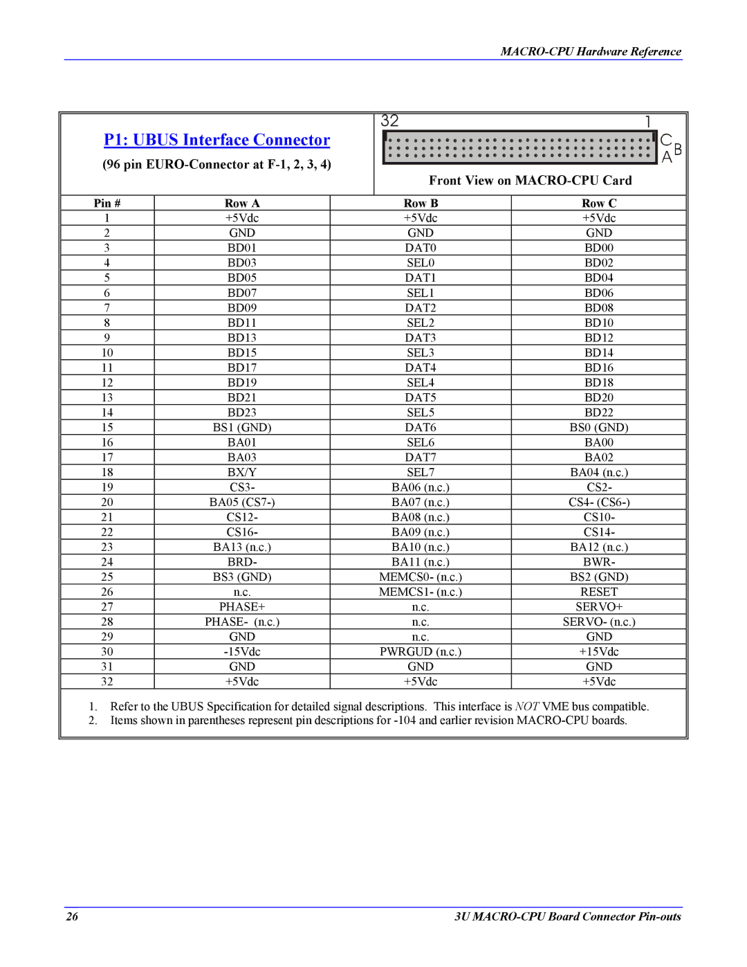 Delta Tau 4Ax-602804-xHxx manual P1 Ubus Interface Connector 