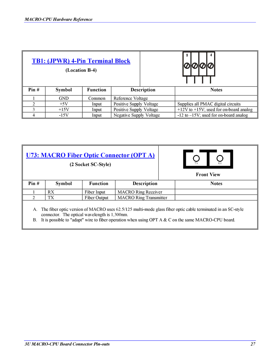 Delta Tau 4Ax-602804-xHxx manual TB1 Jpwr 4-Pin Terminal Block, U73 Macro Fiber Optic Connector OPT a 