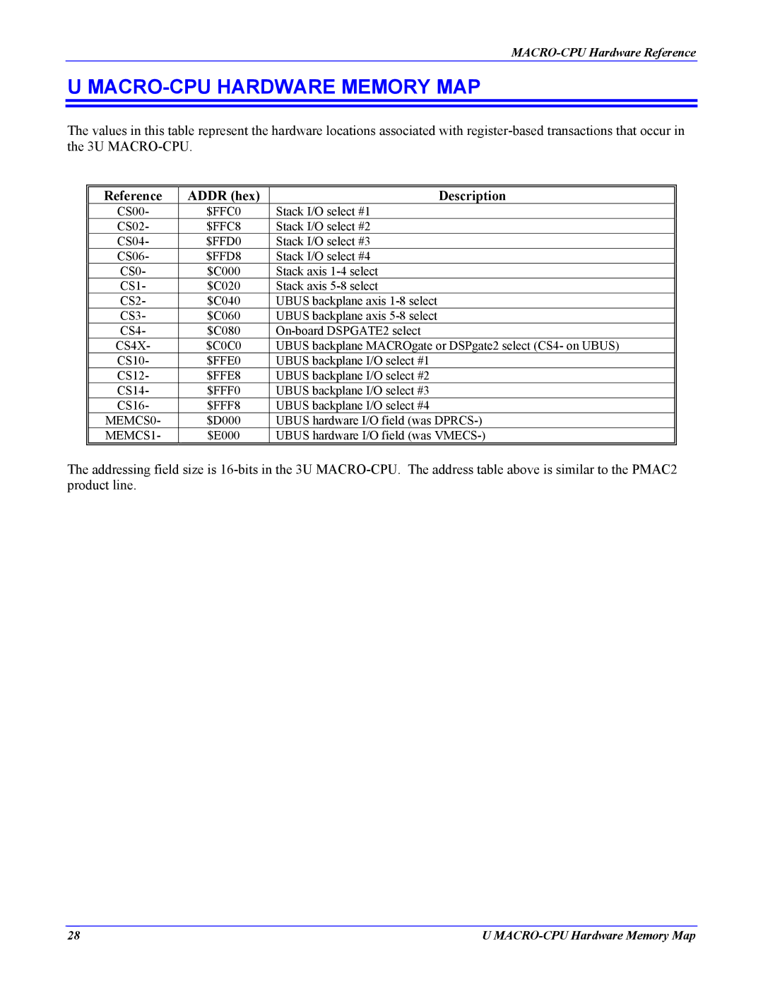 Delta Tau 4Ax-602804-xHxx manual MACRO-CPU Hardware Memory MAP, Reference Addr hex Description 