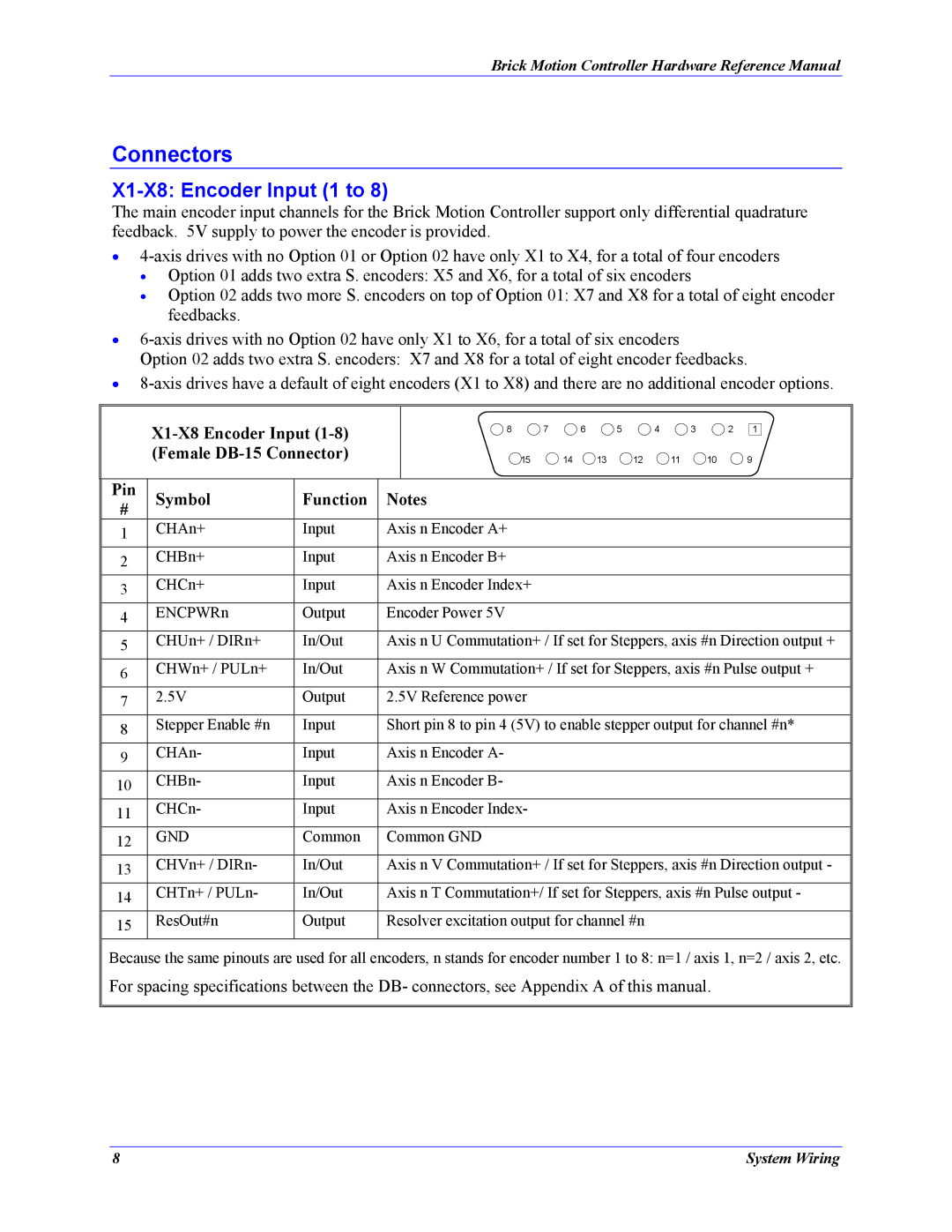 Delta Tau 5xx-603869-xUxx manual Connectors, X1-X8 Encoder Input 1 to, Pin Symbol Function 