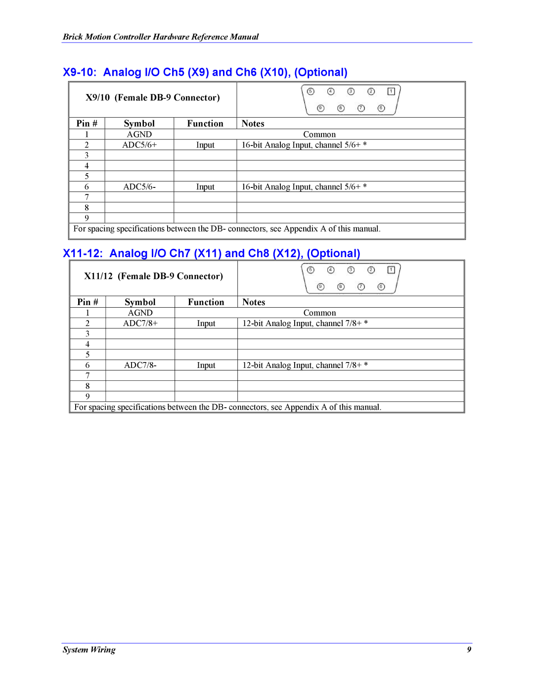 Delta Tau 5xx-603869-xUxx X9-10 Analog I/O Ch5 X9 and Ch6 X10, Optional, X11-12 Analog I/O Ch7 X11 and Ch8 X12, Optional 