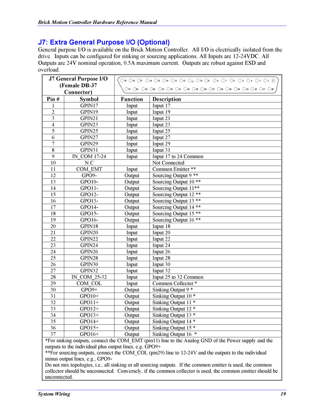 Delta Tau 5xx-603869-xUxx manual J7 Extra General Purpose I/O Optional, Symbol Function 