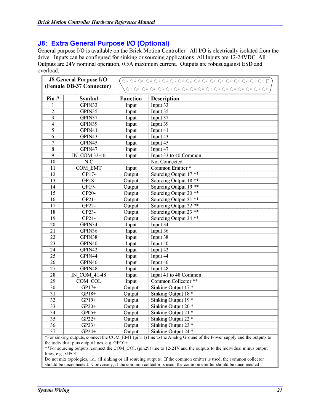 Delta Tau 5xx-603869-xUxx manual J8 Extra General Purpose I/O Optional 