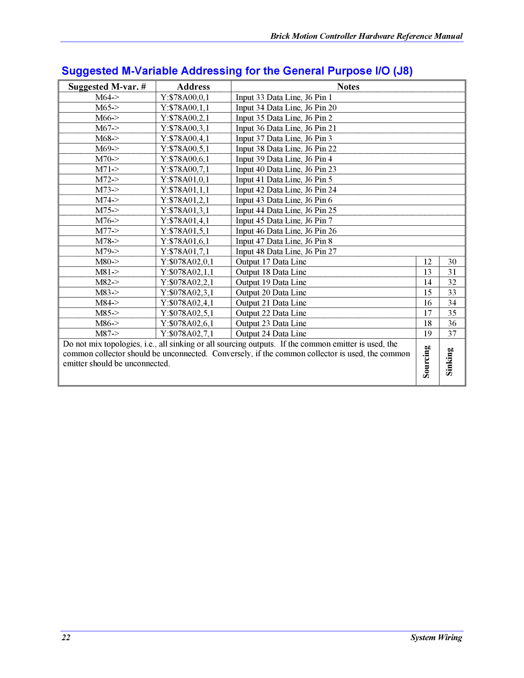 Delta Tau 5xx-603869-xUxx manual Suggested M-var. # Address 