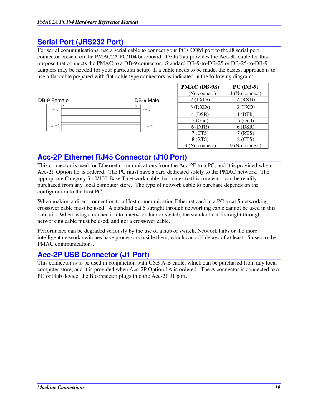 Delta Tau PMAC2A-PC/104 Serial Port JRS232 Port, Acc-2P Ethernet RJ45 Connector J10 Port, Acc-2P USB Connector J1 Port 