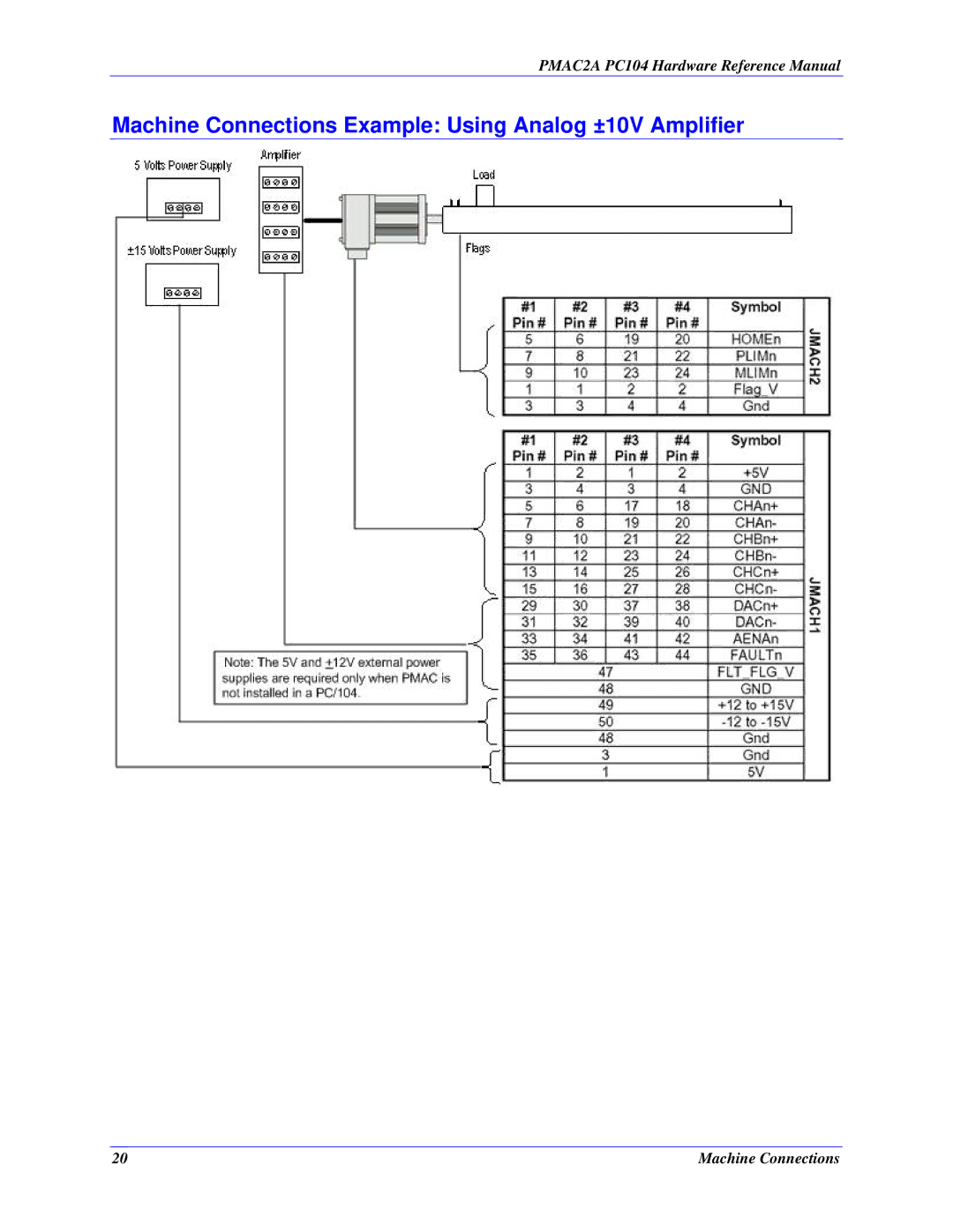 Delta Tau PMAC2A-PC/104 manual Machine Connections Example Using Analog ±10V Amplifier 