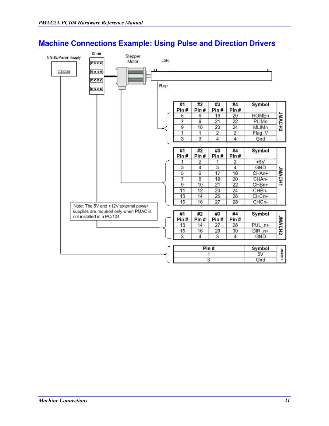 Delta Tau PMAC2A-PC/104 manual PMAC2A PC104 Hardware Reference Manual 