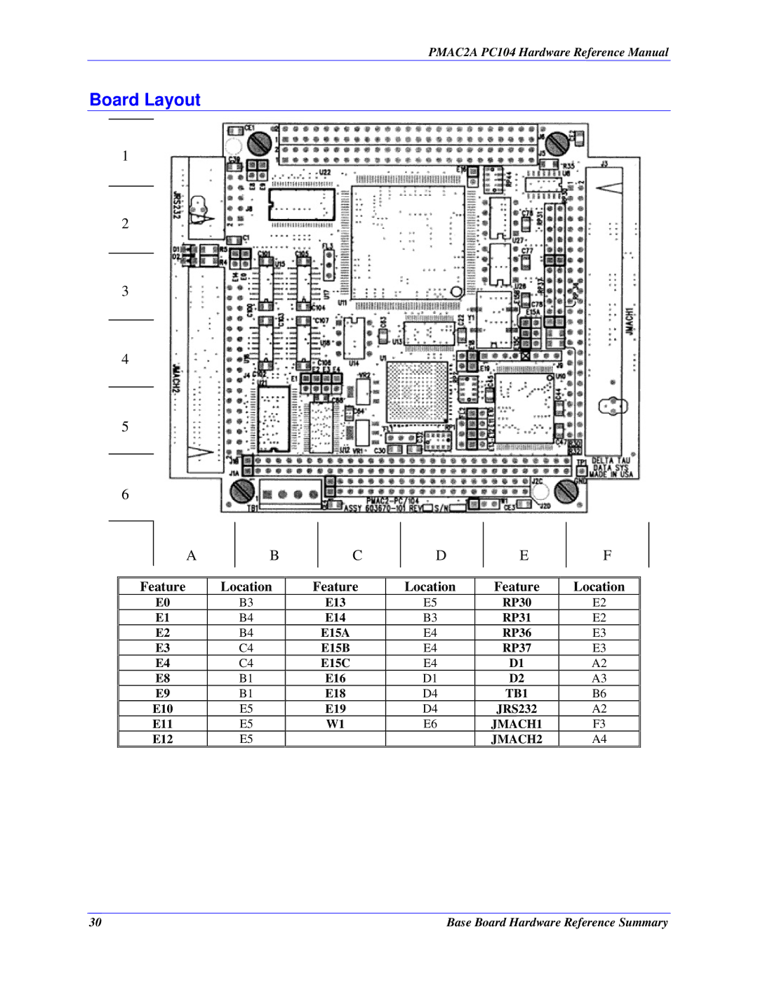 Delta Tau PMAC2A-PC/104 manual Board Layout, Feature Location 