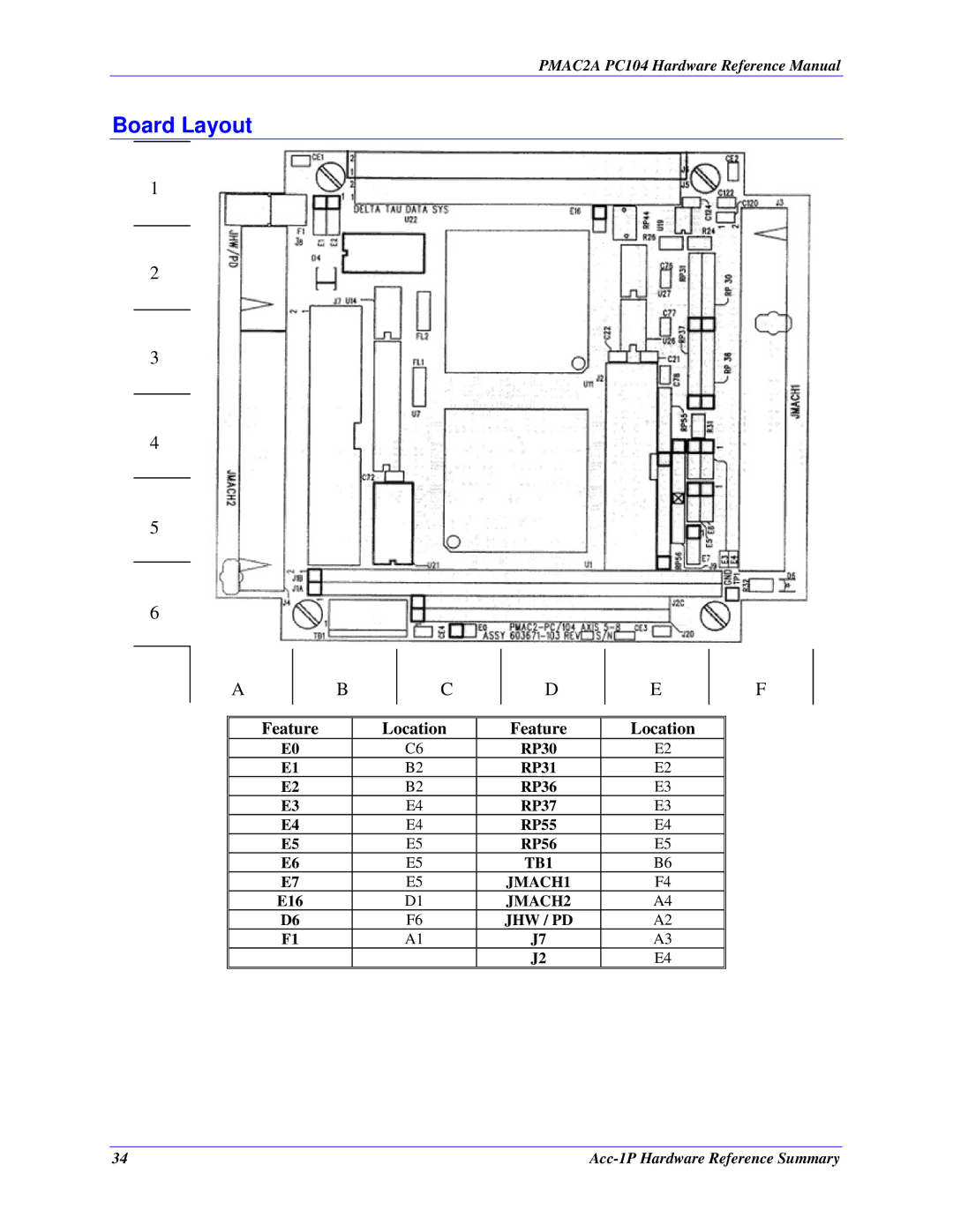 Delta Tau PMAC2A-PC/104 manual TB1 JMACH1 