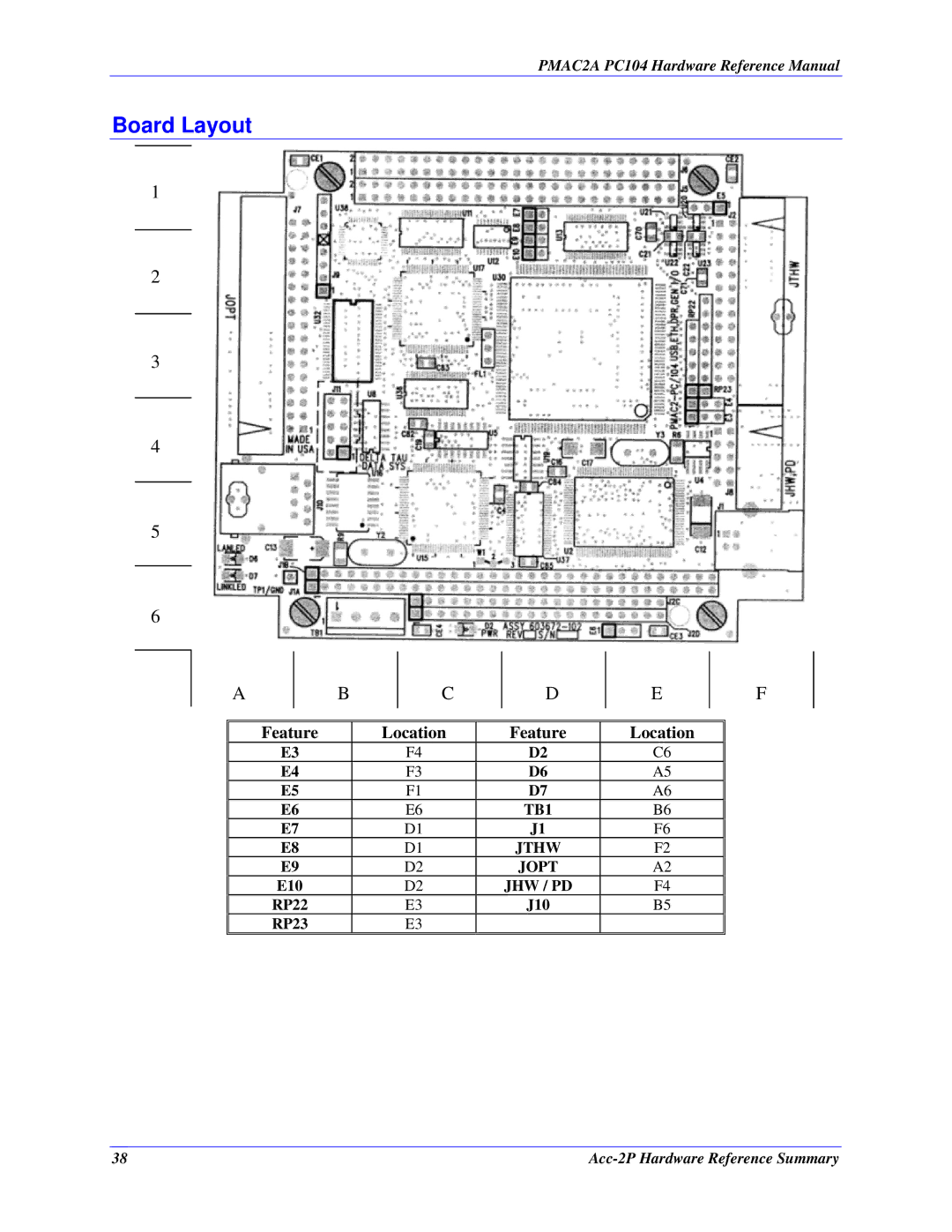 Delta Tau PMAC2A-PC/104 manual TB1 Jthw Jopt 