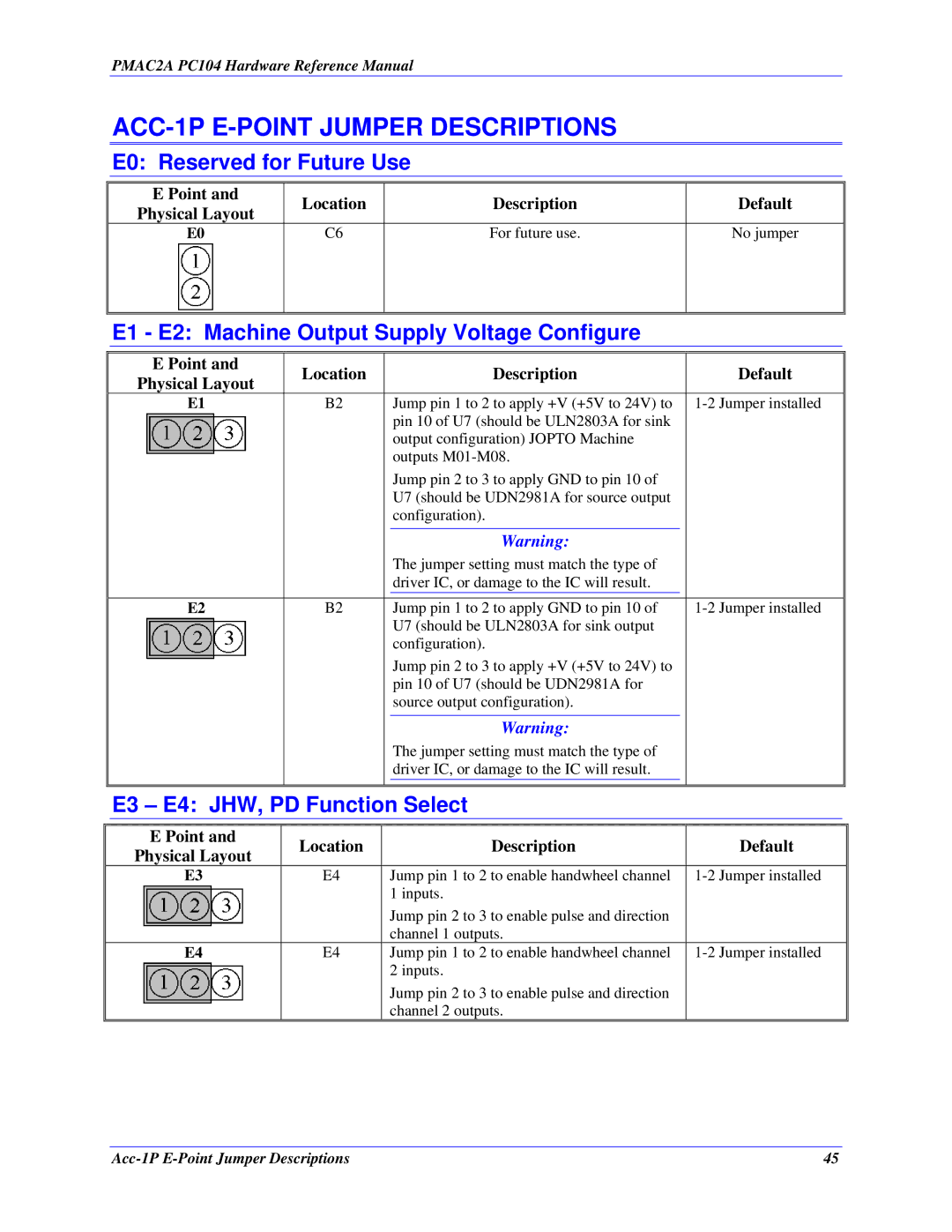 Delta Tau PMAC2A-PC/104 ACC-1P E-POINT Jumper Descriptions, E0 Reserved for Future Use, E3 E4 JHW, PD Function Select 