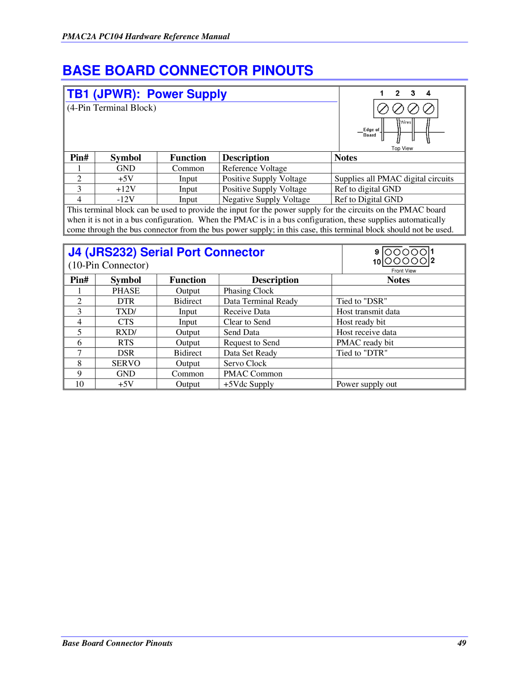 Delta Tau PMAC2A-PC/104 manual Base Board Connector Pinouts, TB1 Jpwr Power Supply, J4 JRS232 Serial Port Connector 