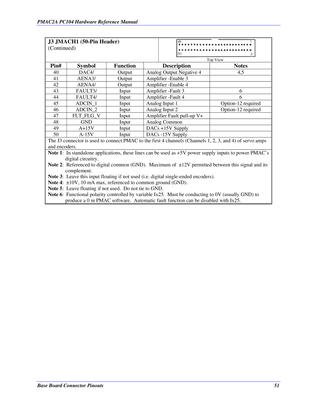 Delta Tau PMAC2A-PC/104 manual J3 JMACH1 50-Pin Header 