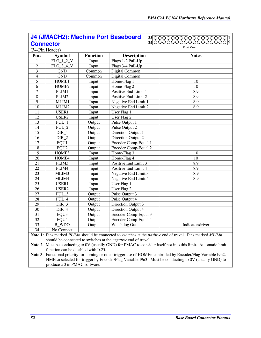 Delta Tau PMAC2A-PC/104 manual J4 JMACH2 Machine Port Baseboard Connector 