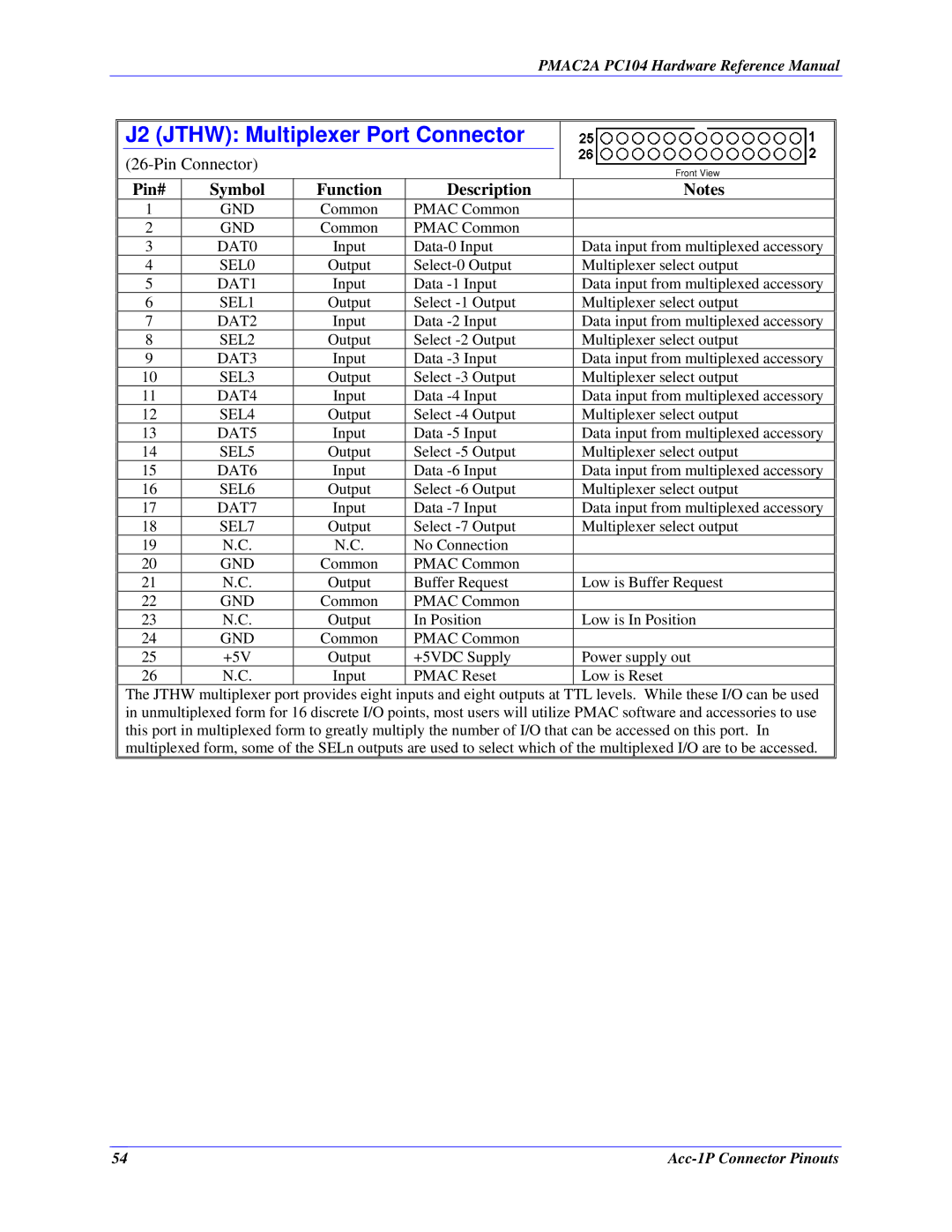 Delta Tau PMAC2A-PC/104 manual J2 Jthw Multiplexer Port Connector, Pin# Symbol 