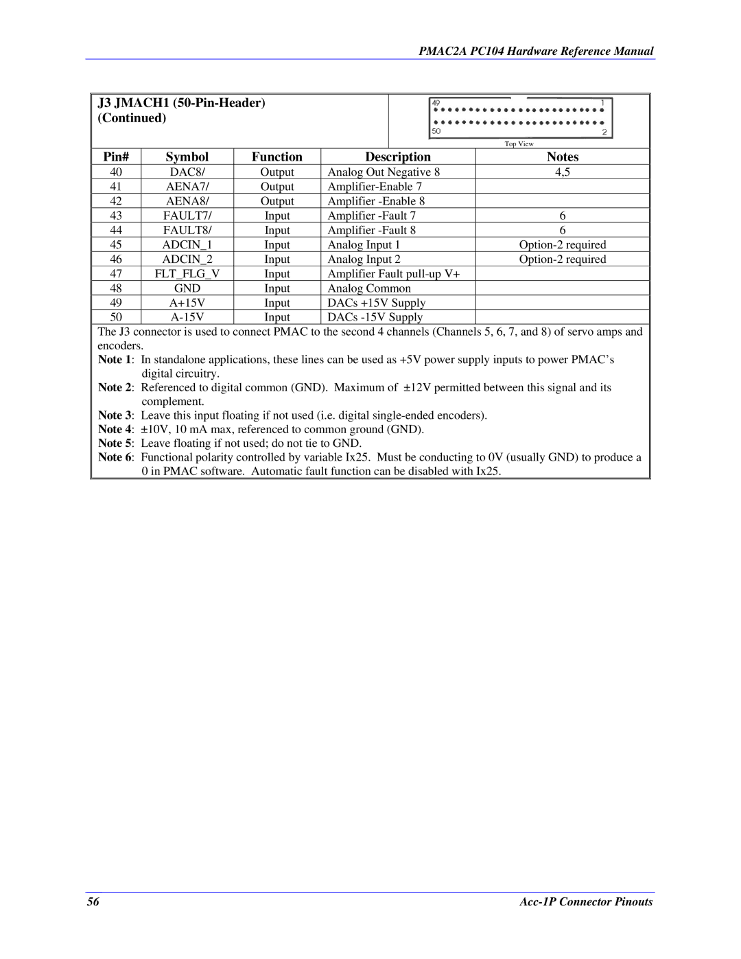 Delta Tau PMAC2A-PC/104 manual J3 JMACH1 50-Pin-Header 