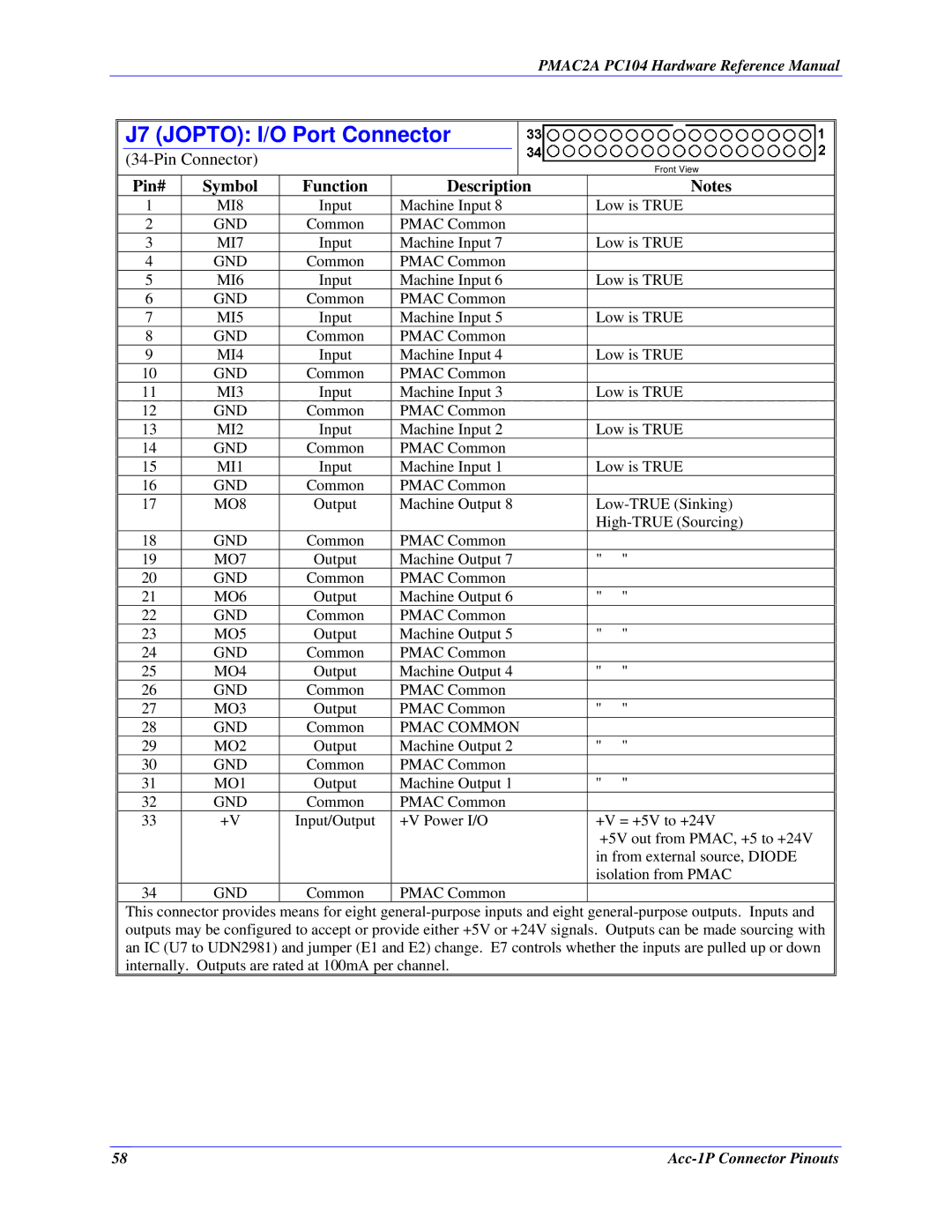 Delta Tau PMAC2A-PC/104 manual J7 Jopto I/O Port Connector 