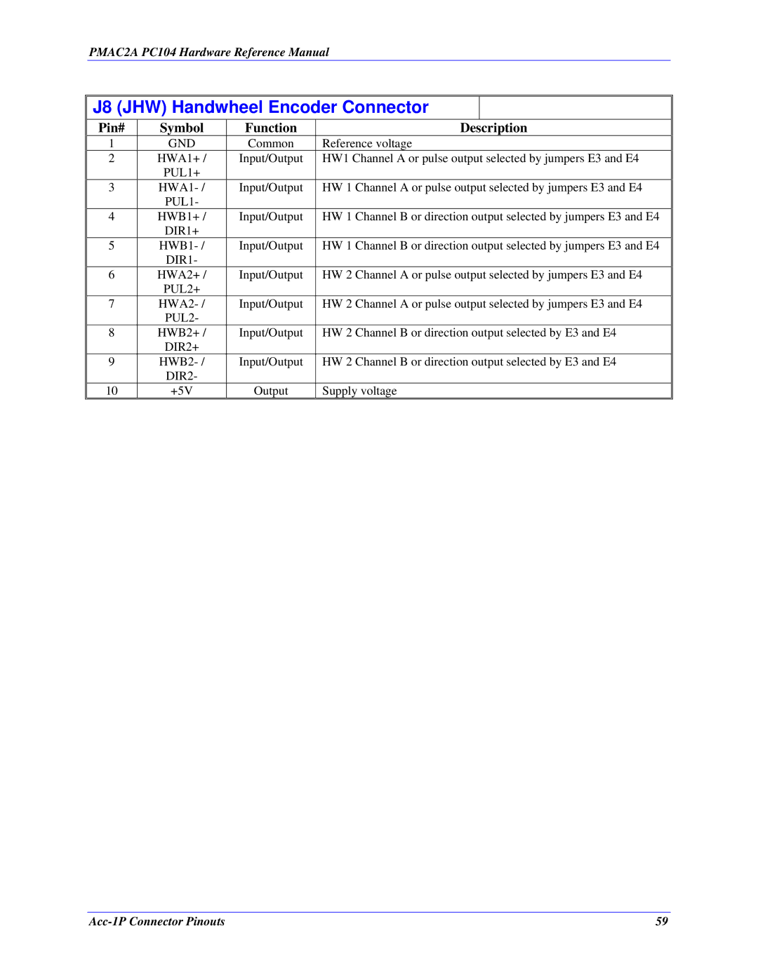 Delta Tau PMAC2A-PC/104 manual J8 JHW Handwheel Encoder Connector, Pin# Symbol Function Description 