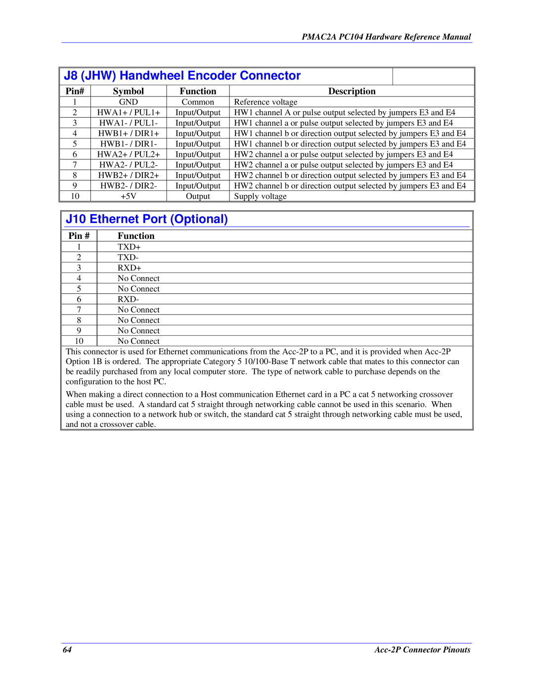 Delta Tau PMAC2A-PC/104 manual J10 Ethernet Port Optional, Pin # Function 