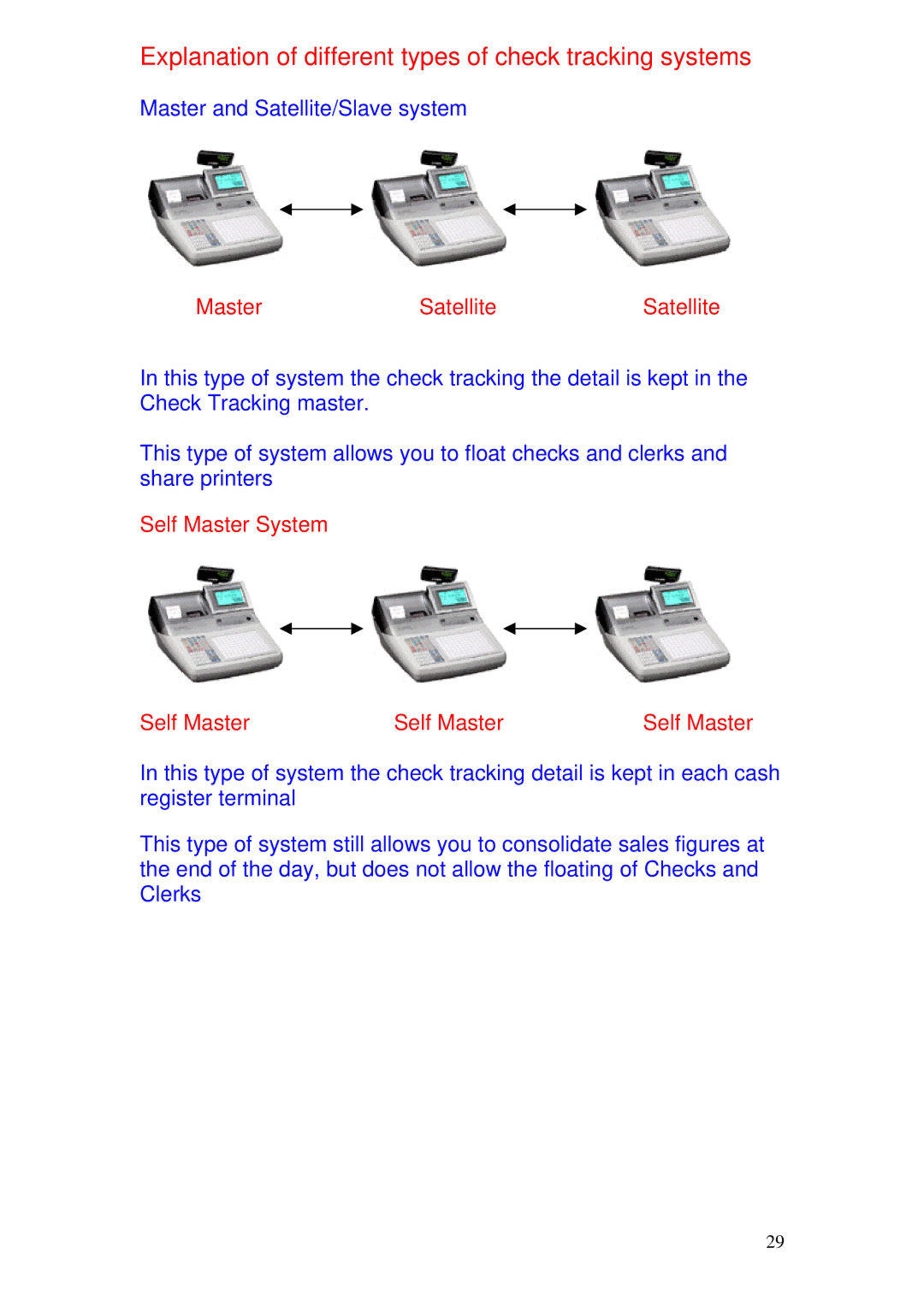 Delta TE-4000 manual Explanation of different types of check tracking systems, Master Satellite, Self Master System 