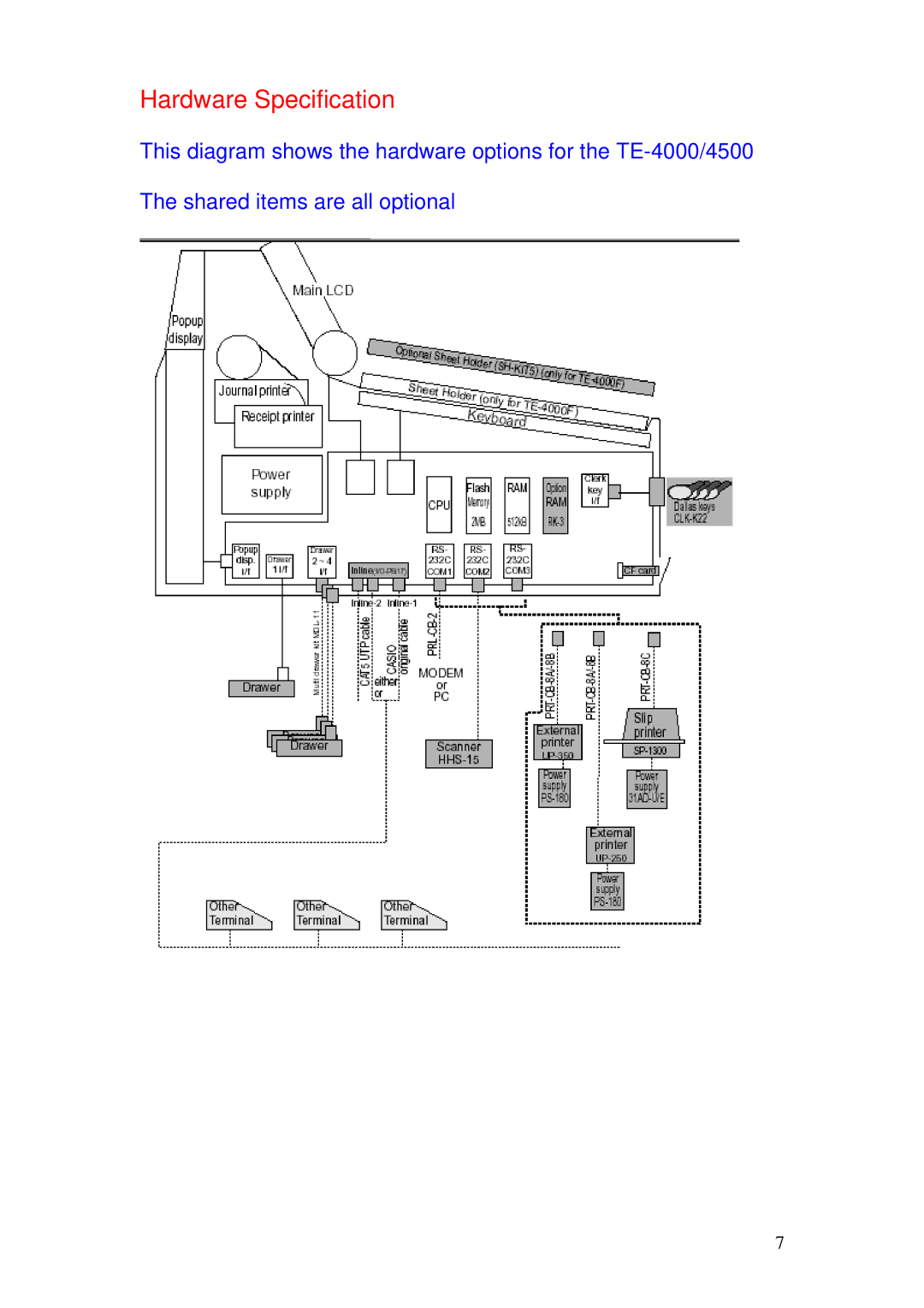 Delta TE-4000 manual Hardware Specification 