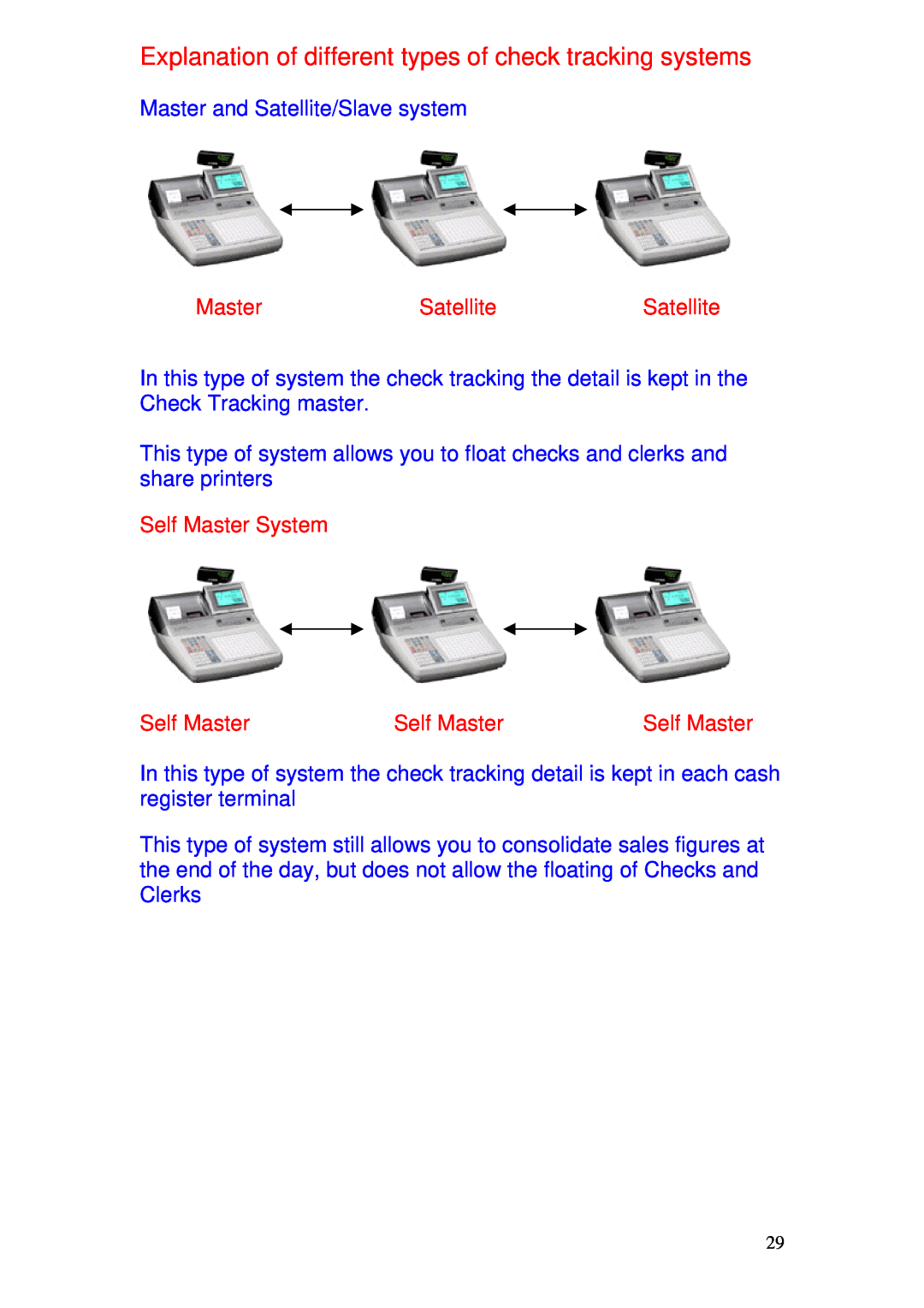 Delta TE-4000 Explanation of different types of check tracking systems, Master and Satellite/Slave system, Self Master 