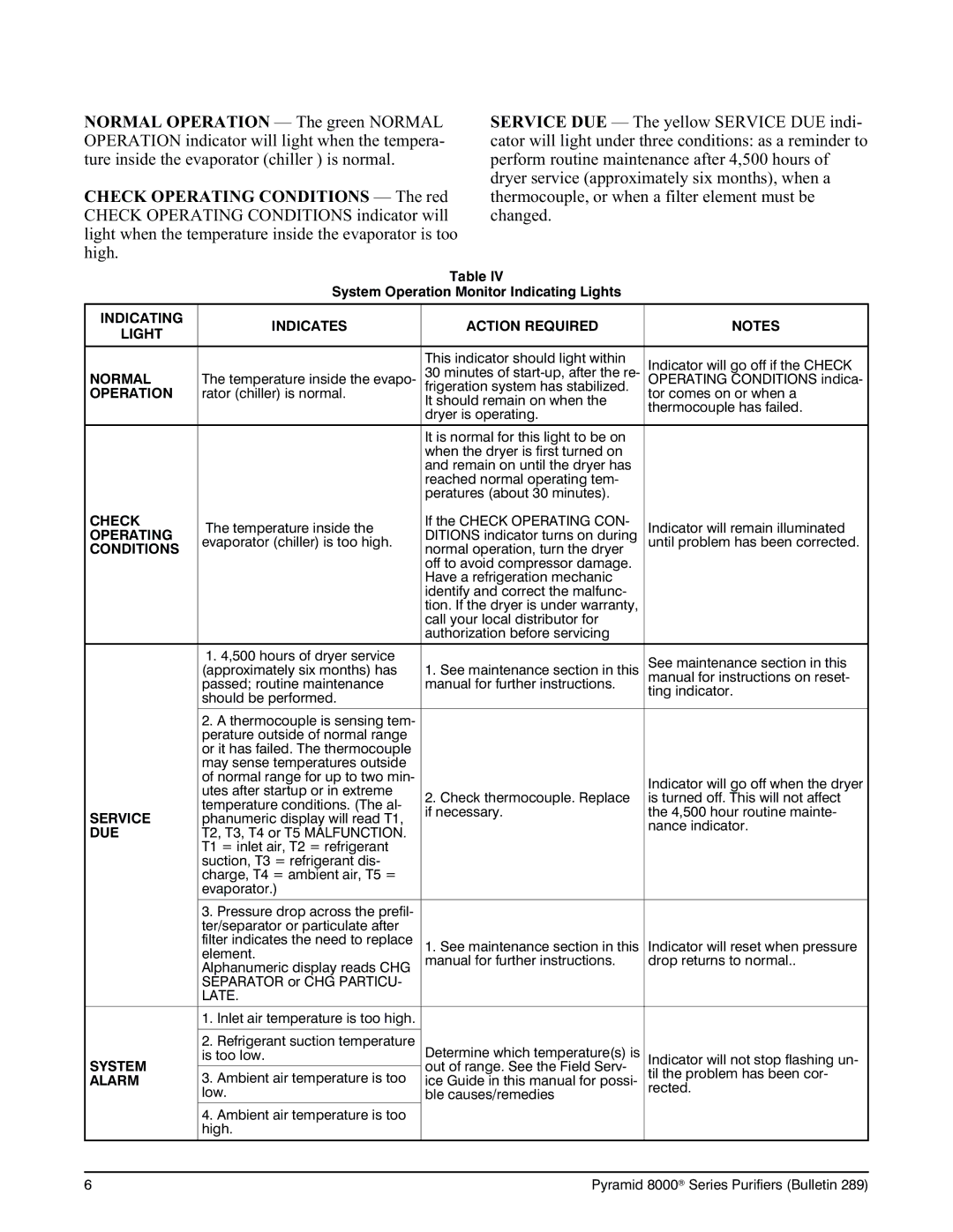 Deltech Fitness 8000 instruction manual Normal 