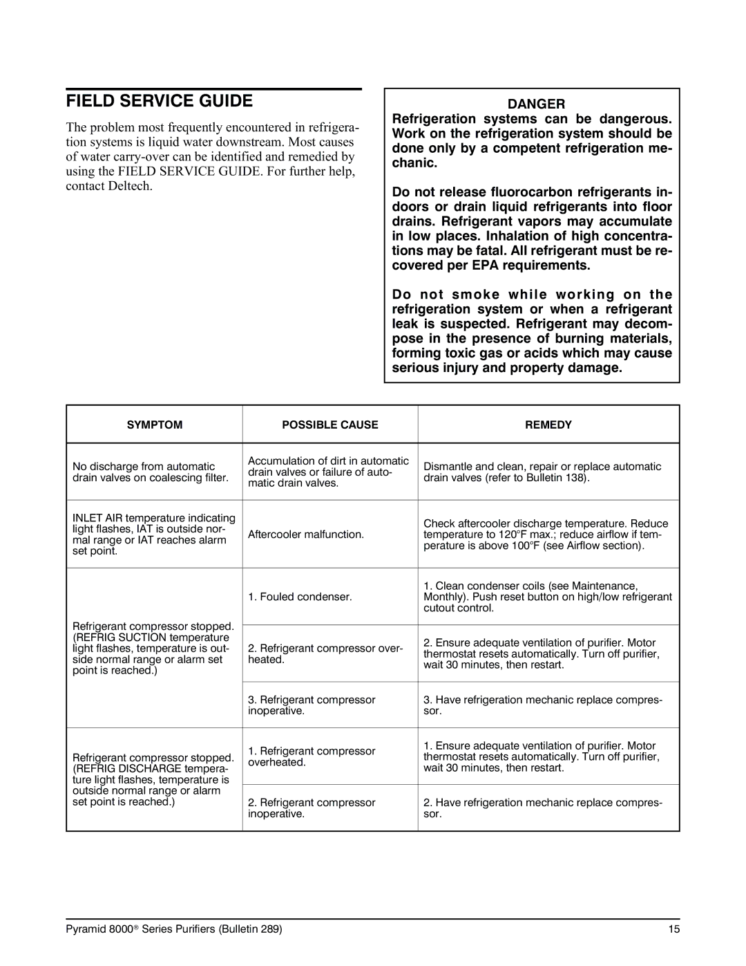 Deltech Fitness 8000 instruction manual Field Service Guide, Symptom Possible Cause Remedy 